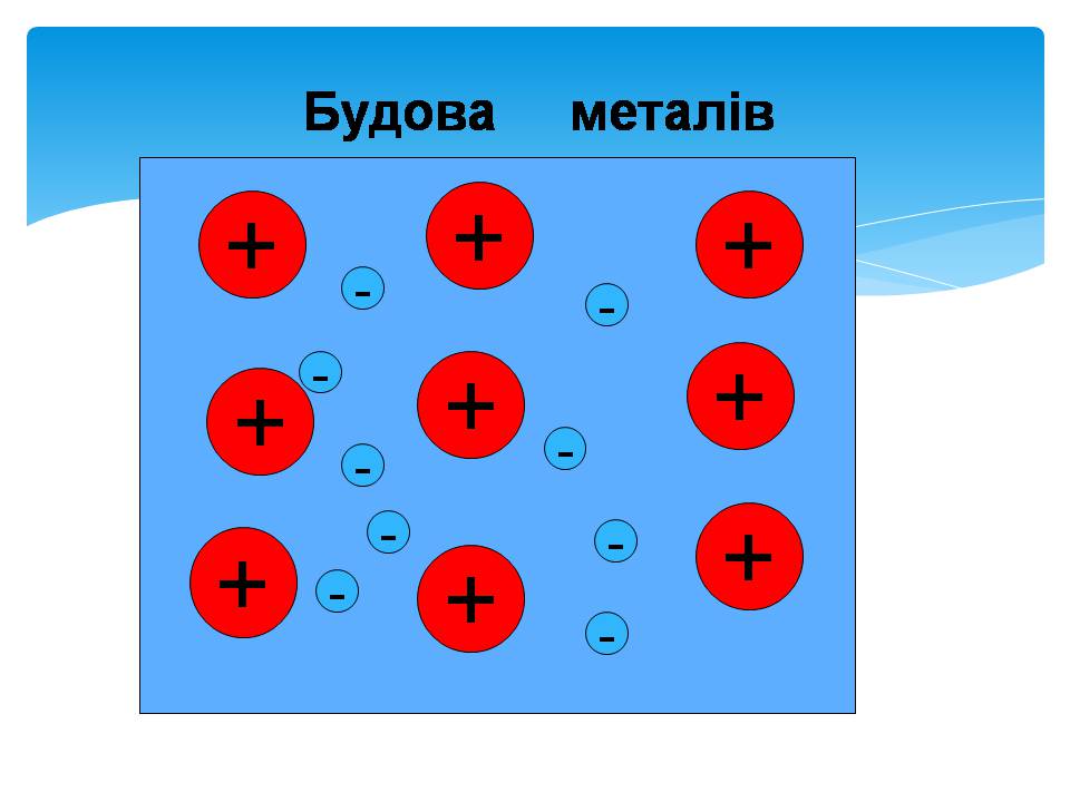 Презентація на тему «Електричний струм в металах» (варіант 3) - Слайд #4