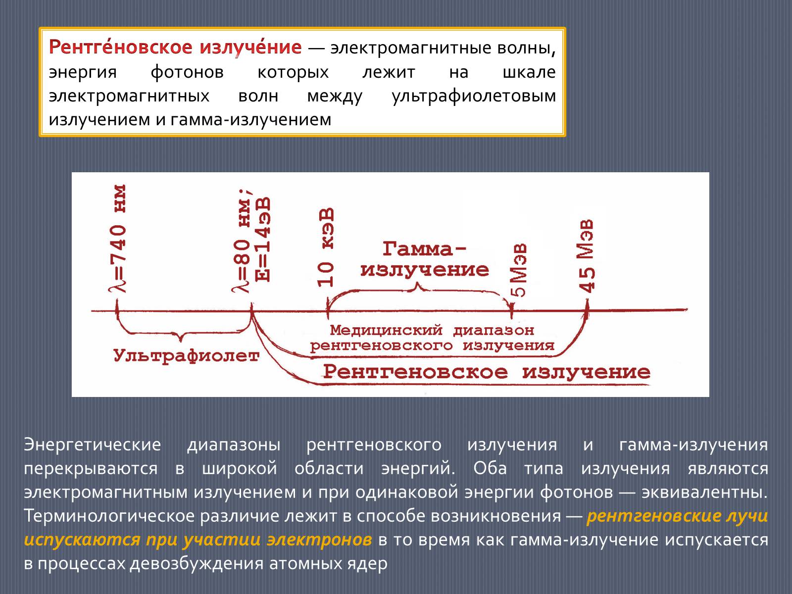 Презентація на тему «Рентгеновское излучение» - Слайд #2