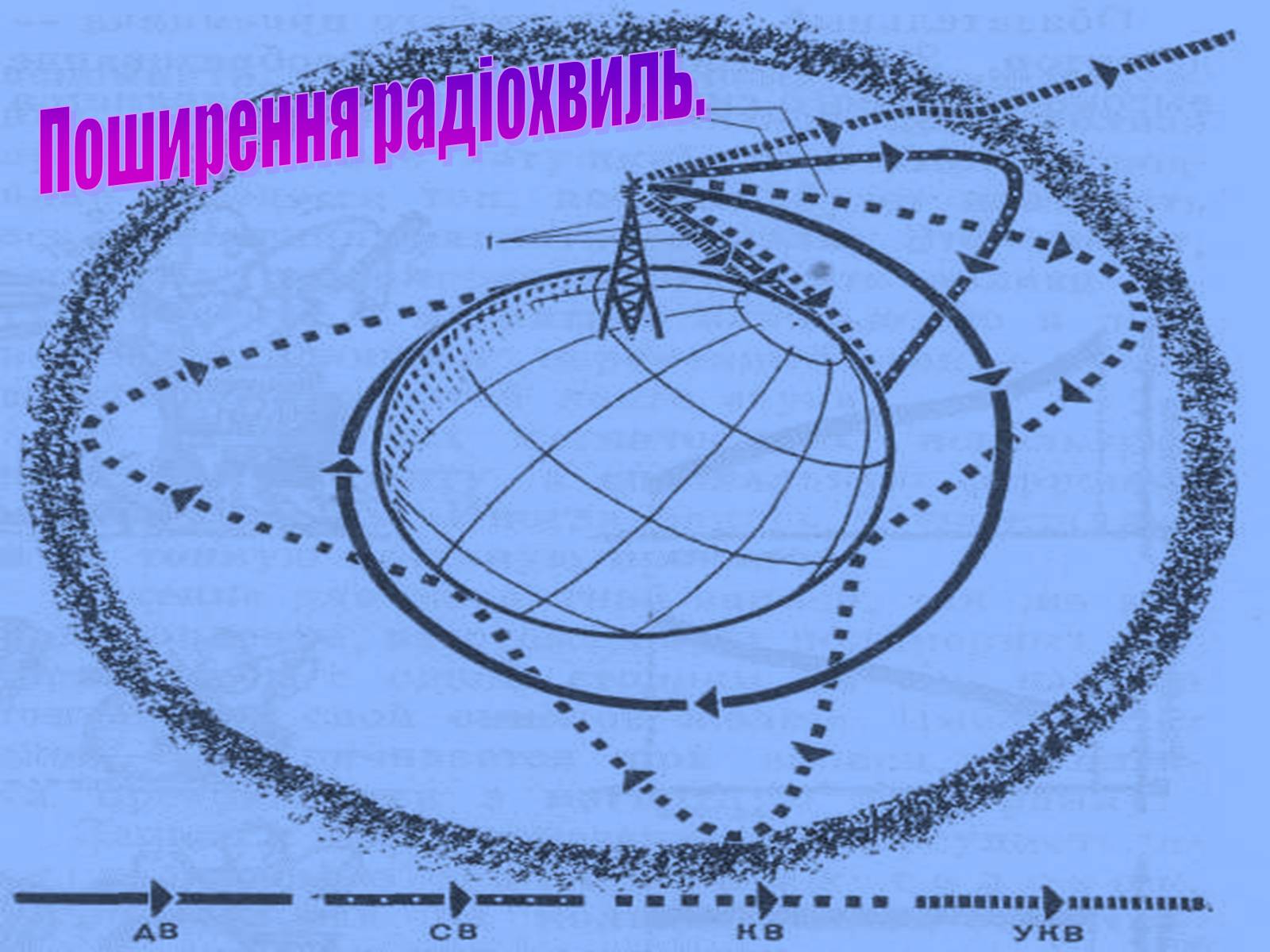 Презентація на тему «Радіохвилі» (варіант 1) - Слайд #9