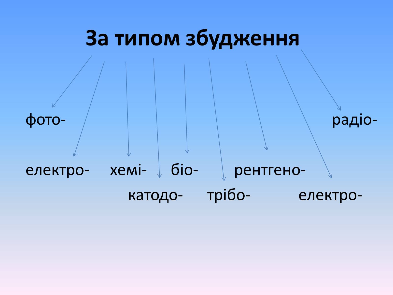 Презентація на тему «Люмінесценція» (варіант 6) - Слайд #6