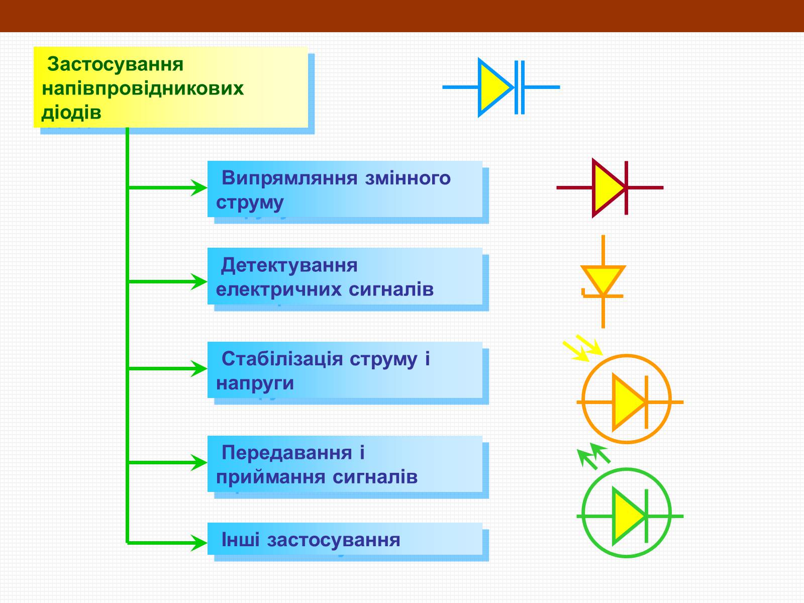 Презентація на тему «Електричний струм у напівпровідниках» (варіант 1) - Слайд #21