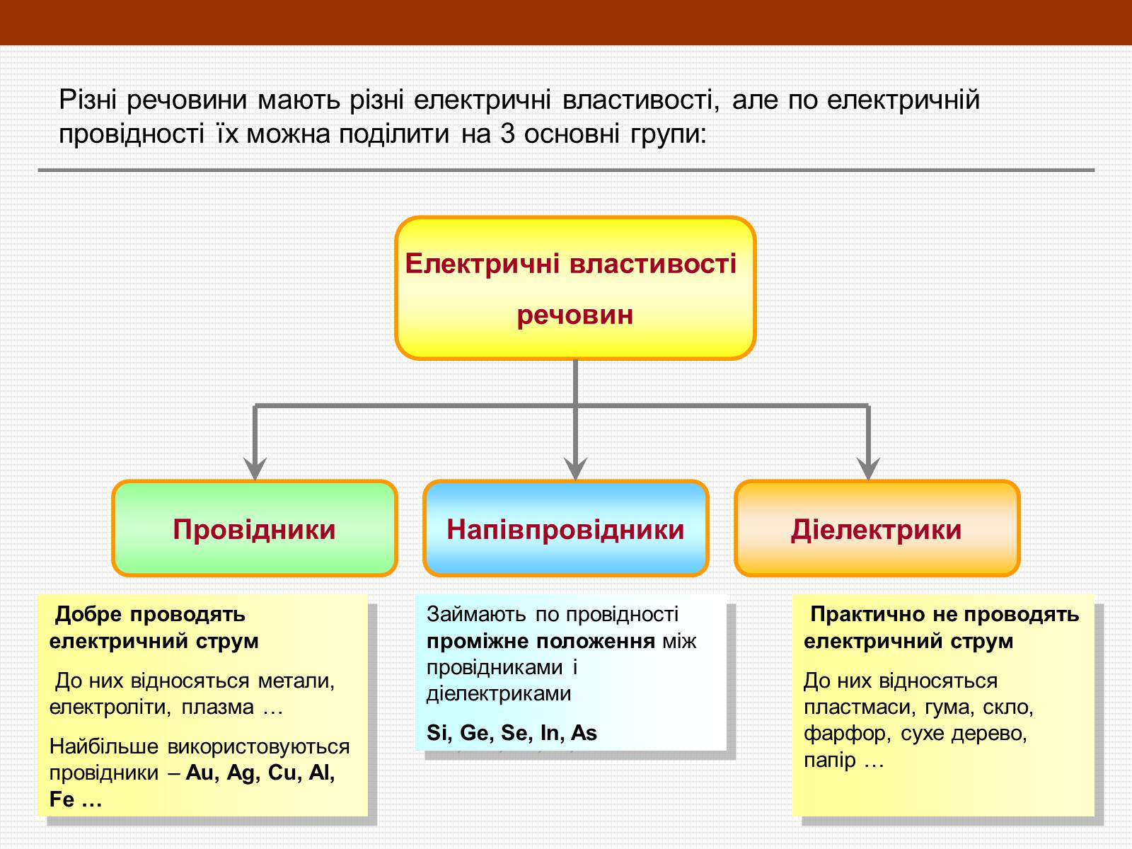 Презентація на тему «Електричний струм у напівпровідниках» (варіант 1) - Слайд #5