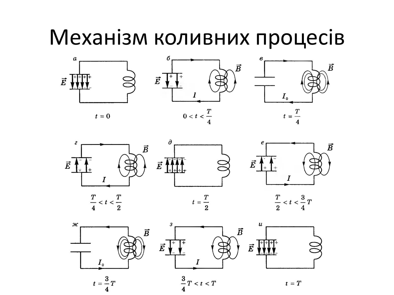 Презентація на тему «Електромагнітні коливання» (варіант 1) - Слайд #4