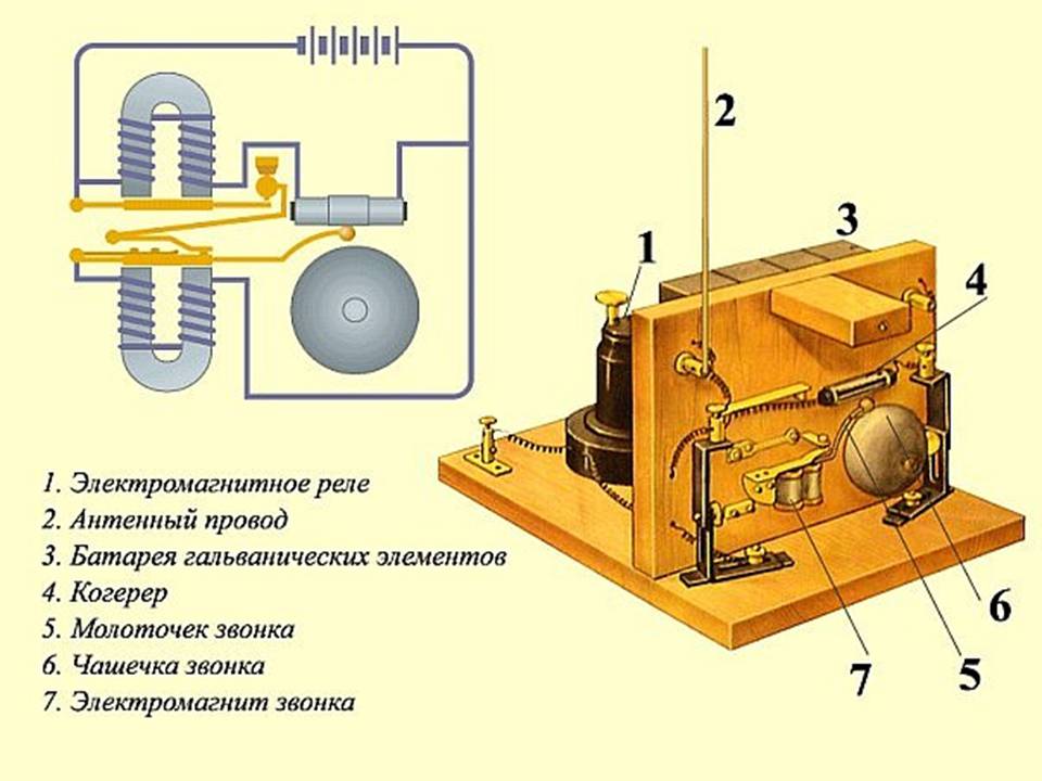 Презентація на тему «Історія виникнення радіо» (варіант 2) - Слайд #14