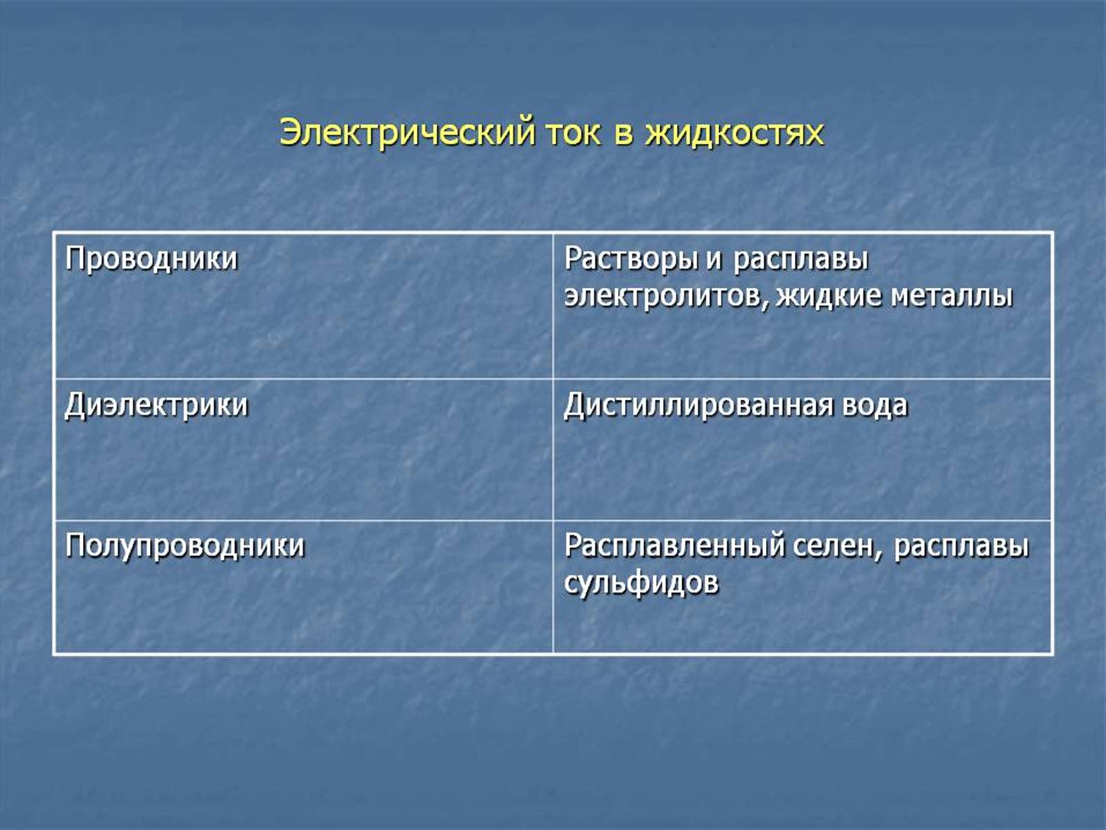 Презентація на тему «Электрический ток в жидкостях» - Слайд #2