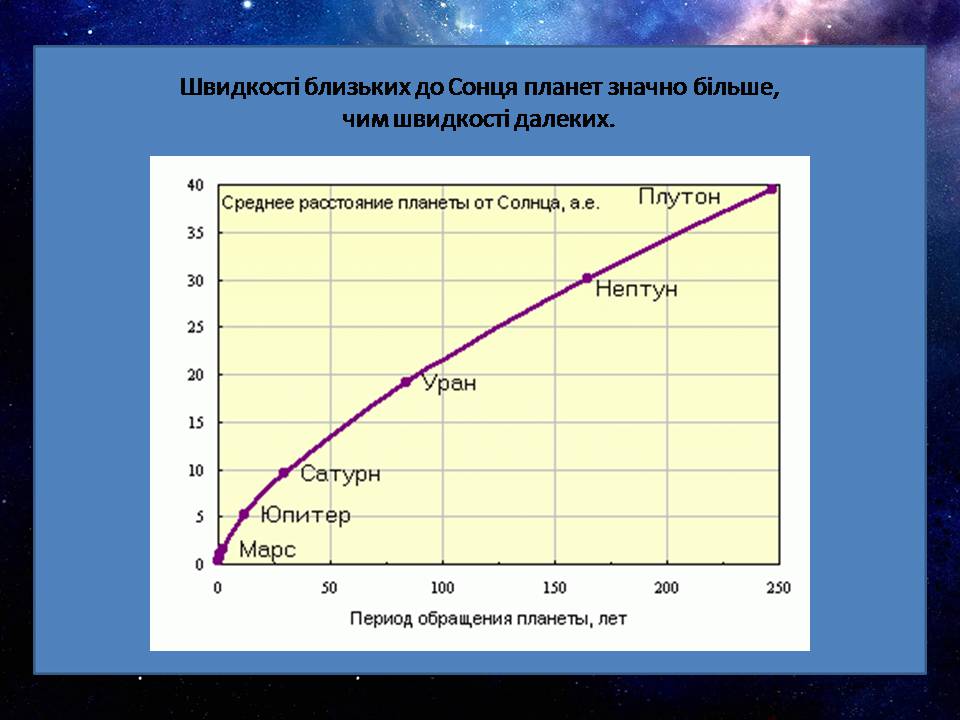 Презентація на тему «Закони руху планет» (варіант 2) - Слайд #17