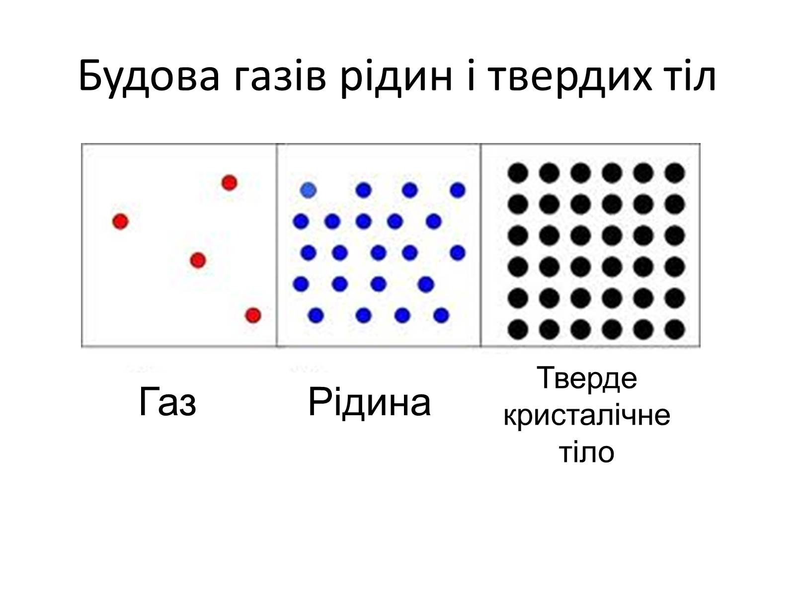 Презентація на тему «Основи молекулярно-кінетичної теорії» - Слайд #9