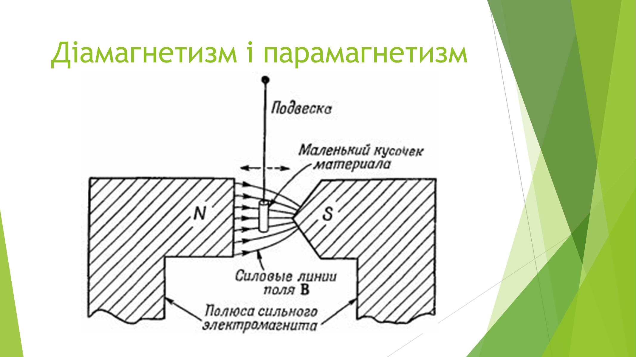 Презентація на тему «Магнітні властивості речовин» (варіант 1) - Слайд #19