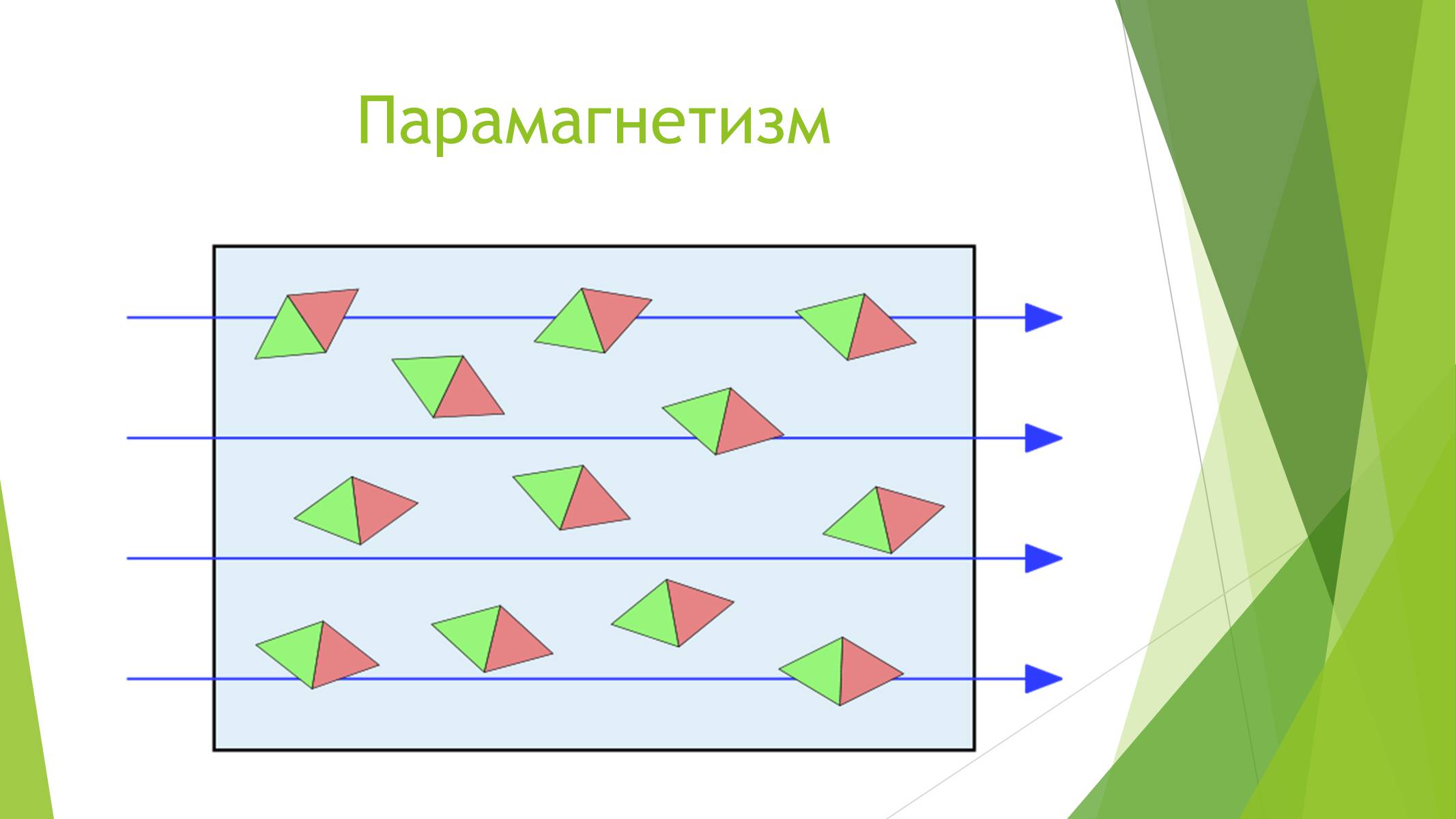 Презентація на тему «Магнітні властивості речовин» (варіант 1) - Слайд #23