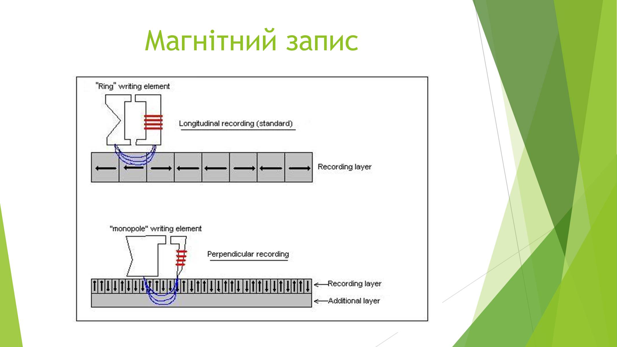 Презентація на тему «Магнітні властивості речовин» (варіант 1) - Слайд #30