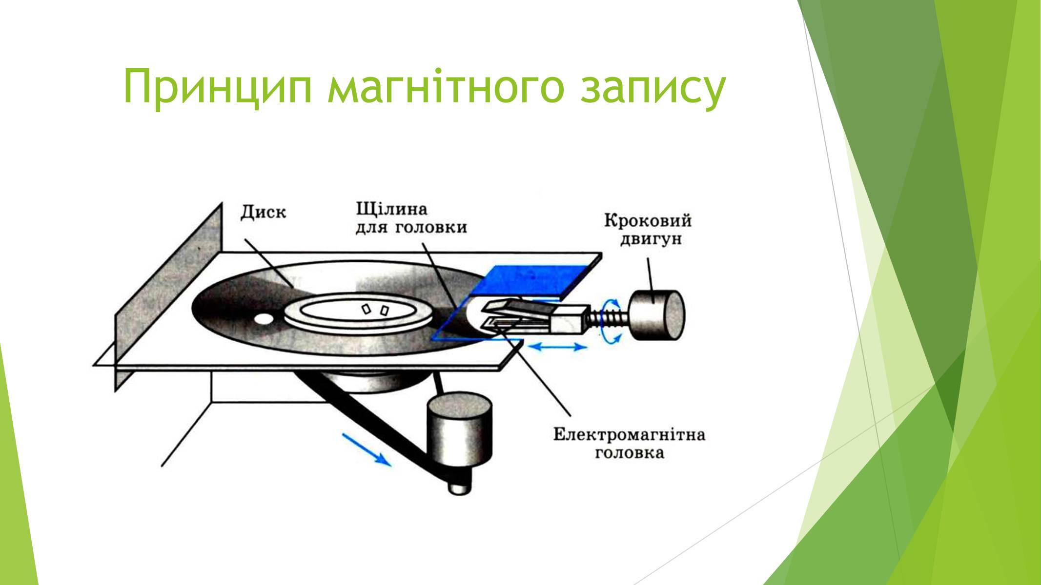 Презентація на тему «Магнітні властивості речовин» (варіант 1) - Слайд #32