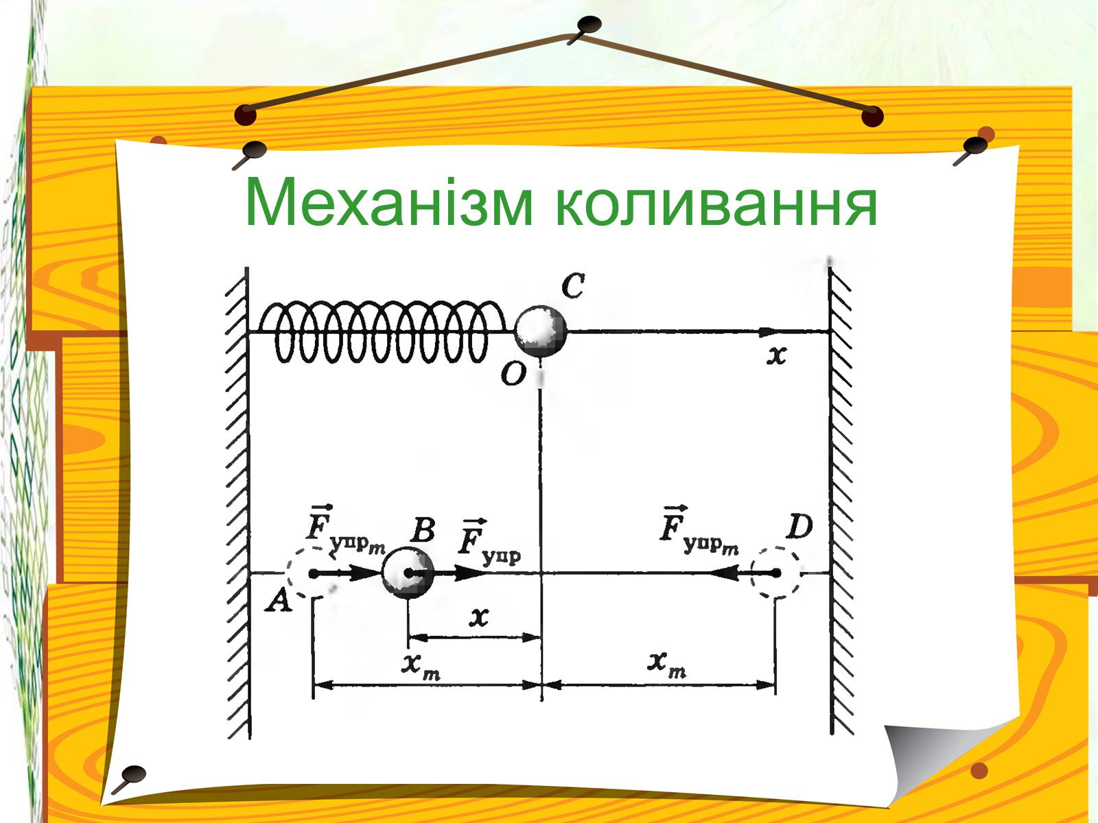 Презентація на тему «Математичний маятник. Коливання тіла на пружині» - Слайд #3