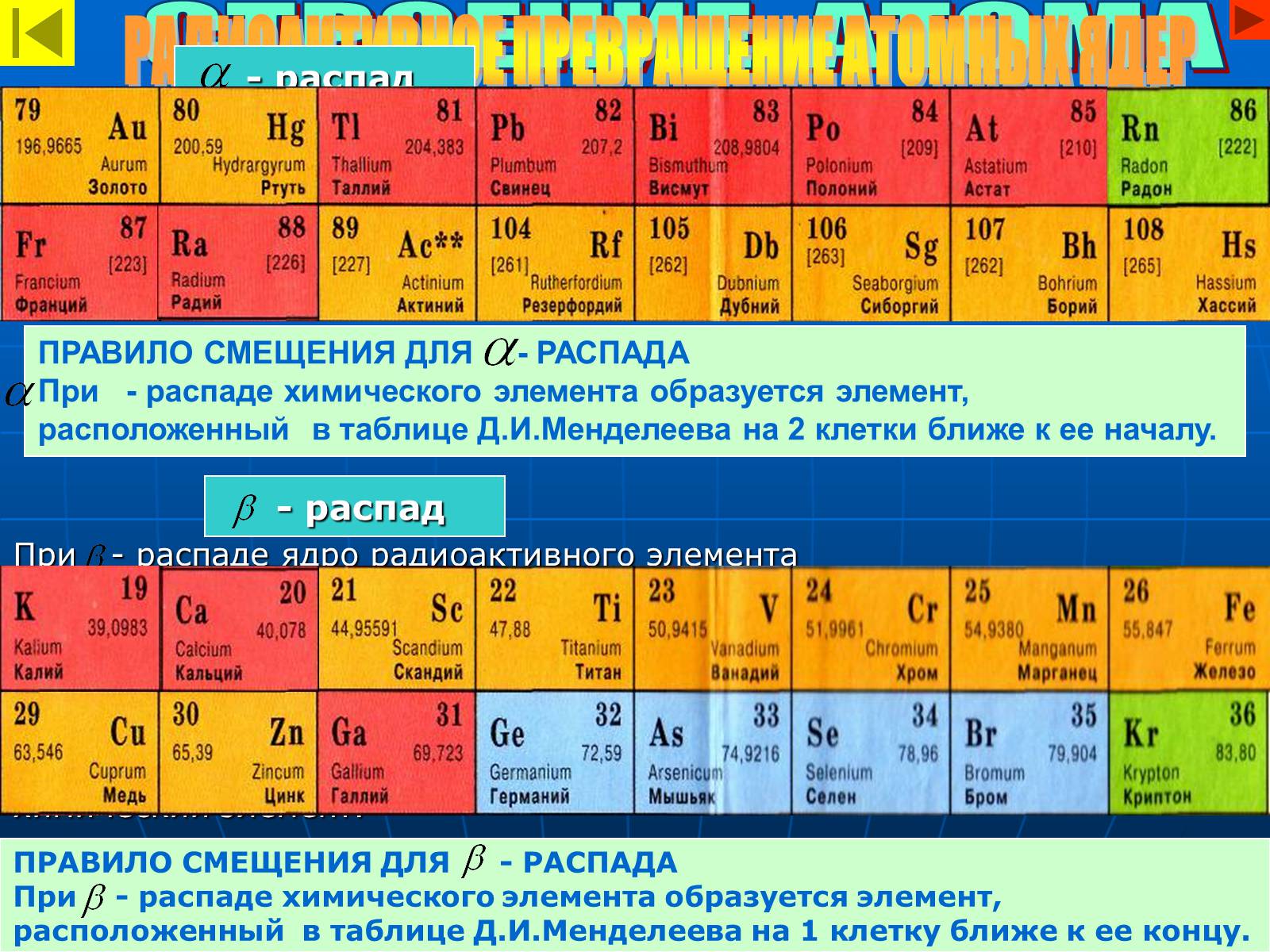 Презентація на тему «Строение атома» - Слайд #17