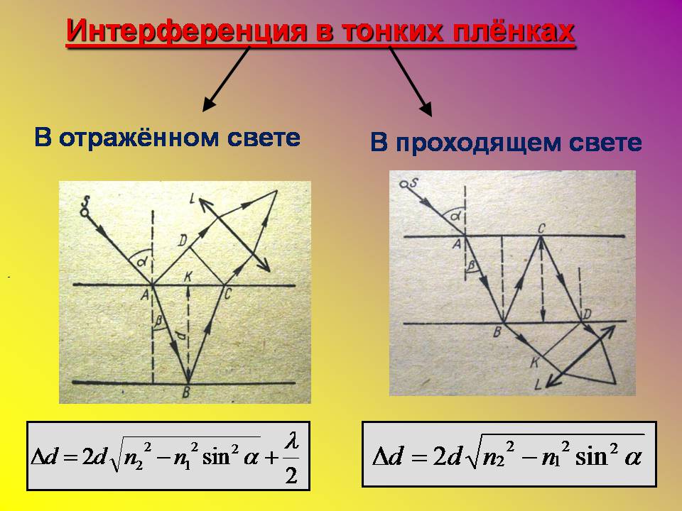 Презентація на тему «Интерференция света в тонких пленках» - Слайд #7