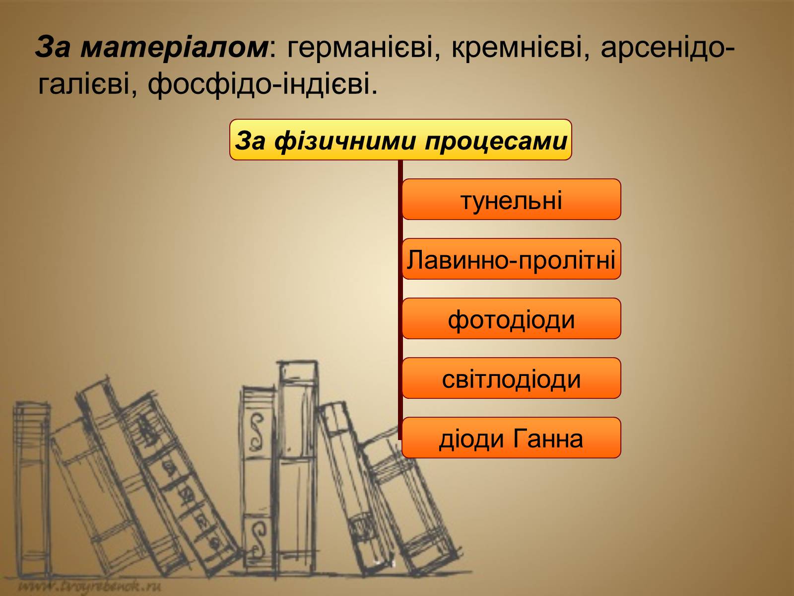 Презентація на тему «Напівпровідникові діоди та їх використання» - Слайд #15