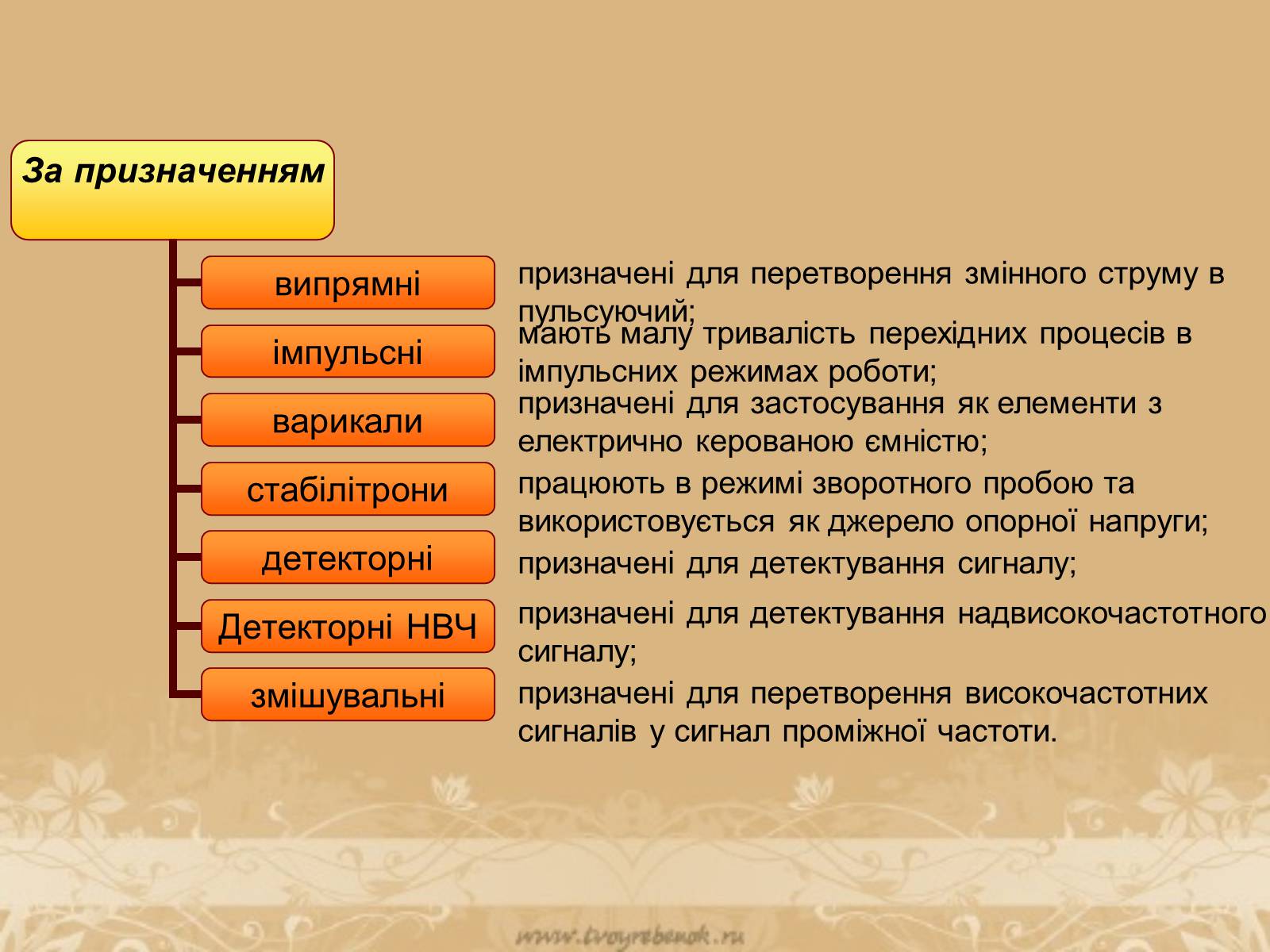 Презентація на тему «Напівпровідникові діоди та їх використання» - Слайд #21