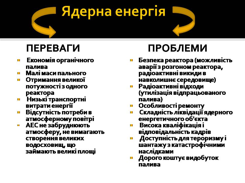 Презентація на тему «Ядерна енергетика» (варіант 9) - Слайд #21