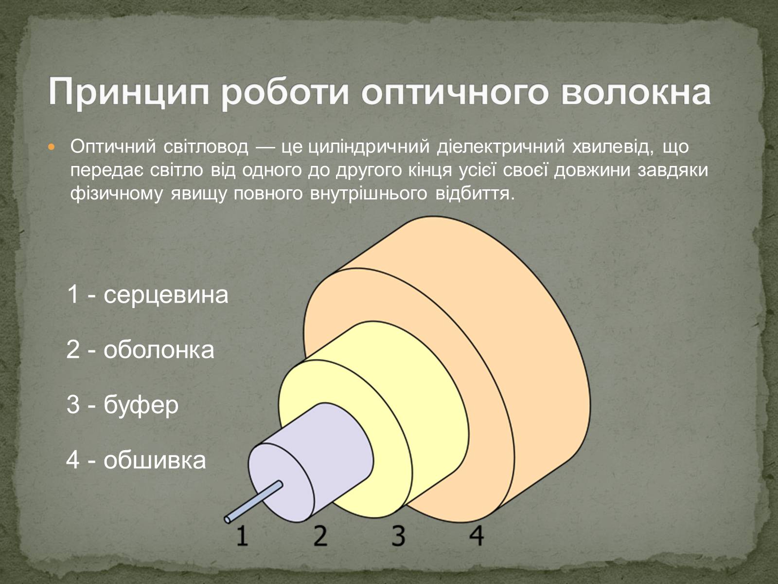 Презентація на тему «Оптоволокна» - Слайд #4