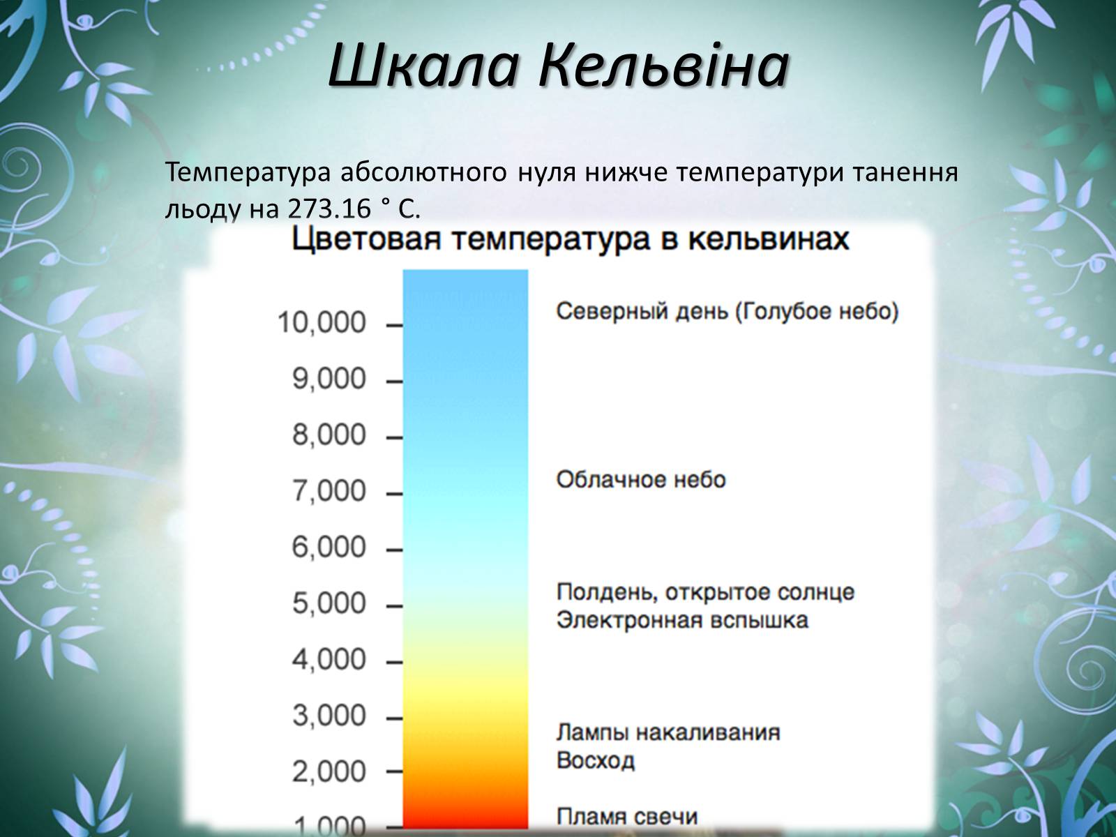 Презентація на тему «Шкала Кельвіна» - Слайд #4