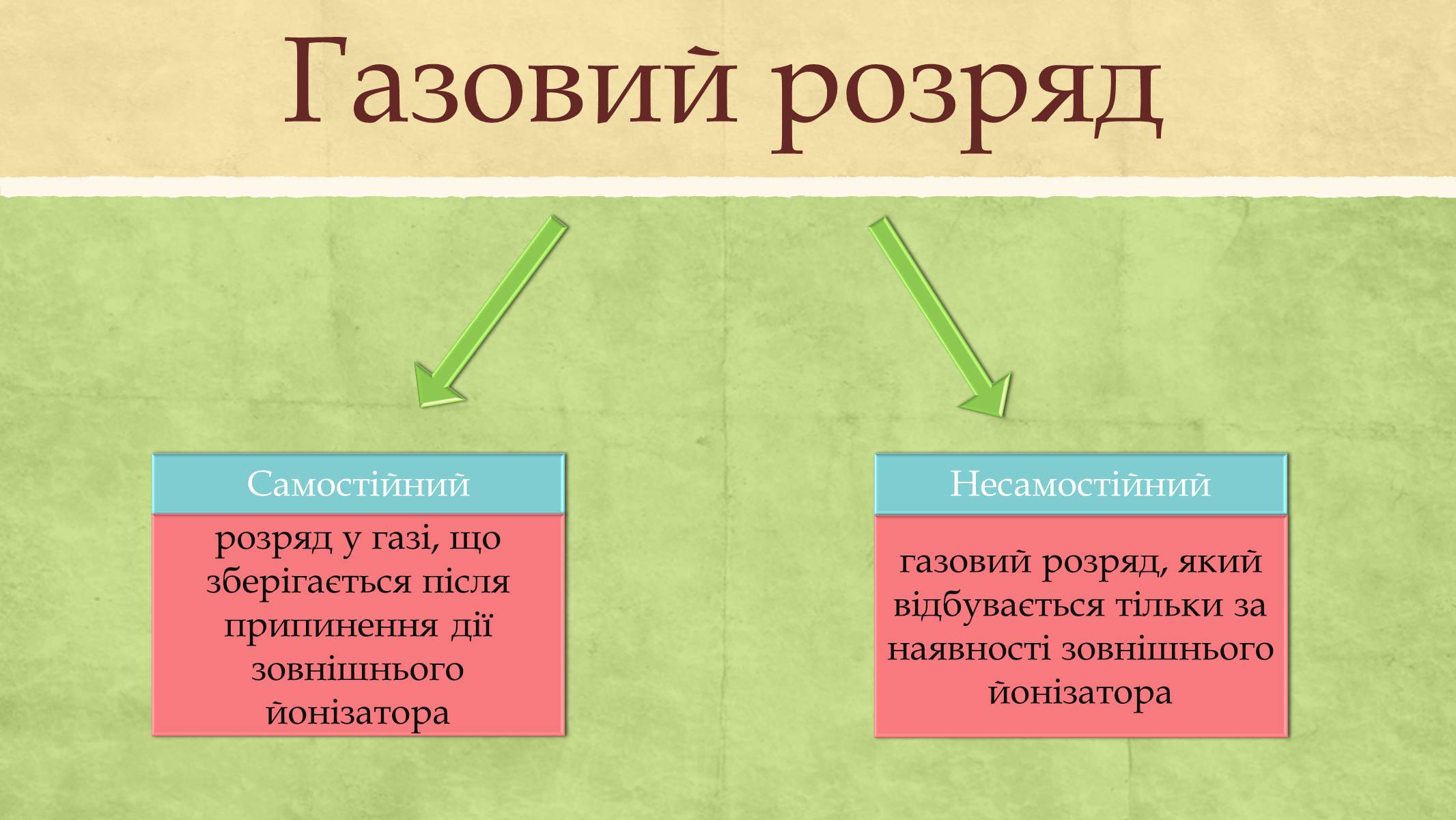 Презентація на тему «Електричний струм у газах та його використання» - Слайд #5