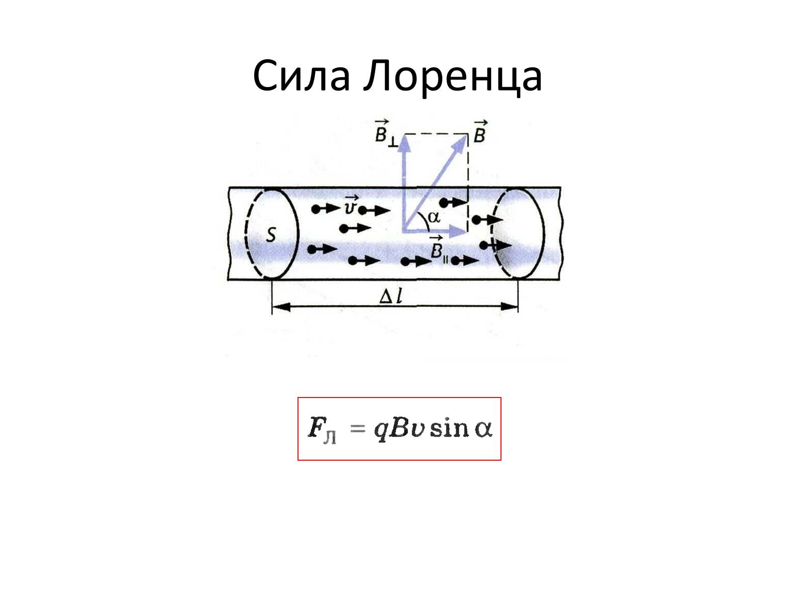 Презентація на тему «Сила Лоренца» (варіант 1) - Слайд #3