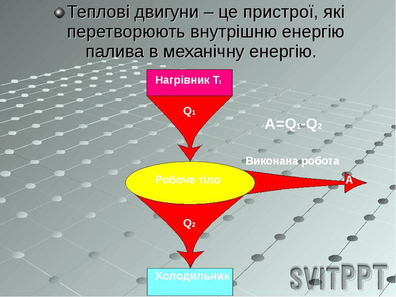 Презентація на тему «Розвиток теплоенергетики» - Слайд #2