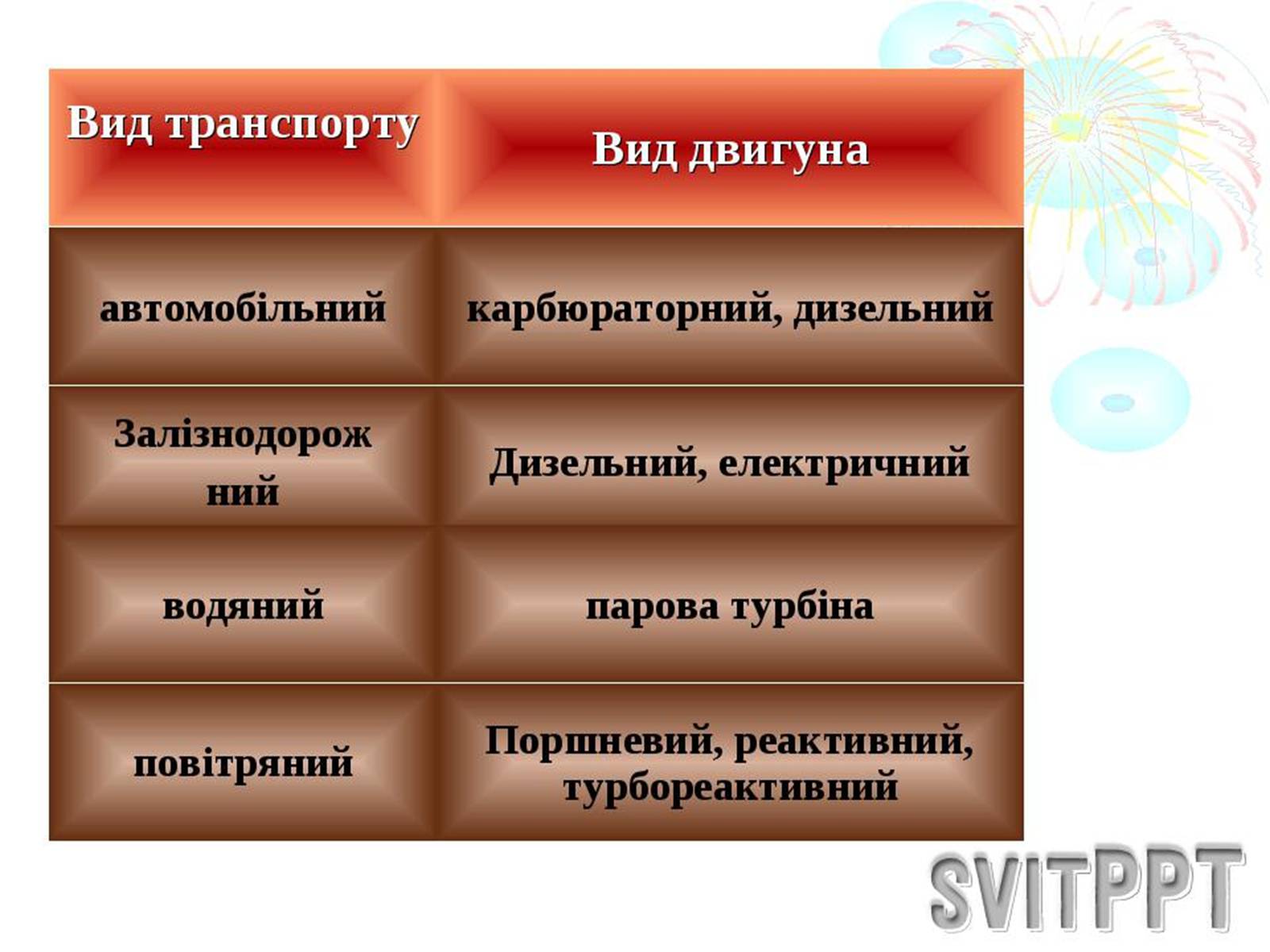 Презентація на тему «Розвиток теплоенергетики» - Слайд #5