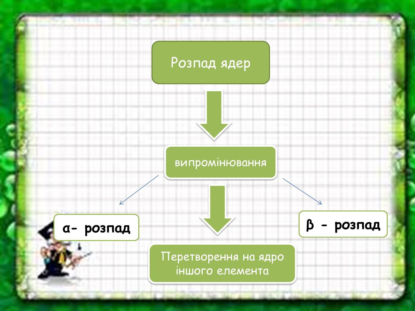 Презентація на тему «Активність радіонуклідів» - Слайд #3