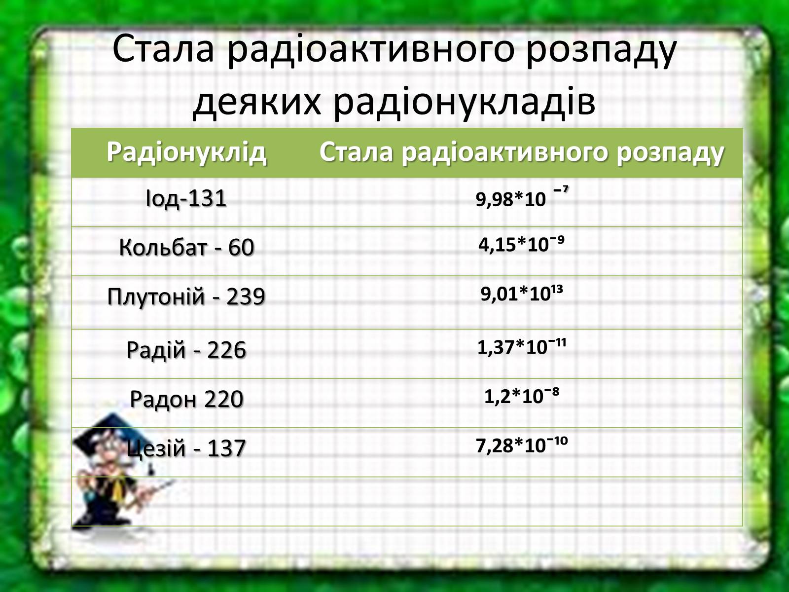 Презентація на тему «Активність радіонуклідів» - Слайд #8