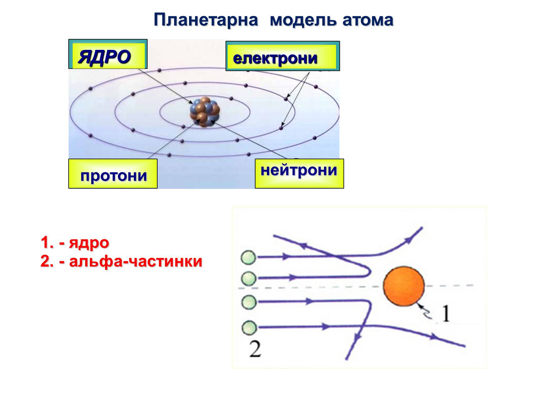 Презентація на тему «Ядерна модель атома. Квантові постулати Бора» - Слайд #6