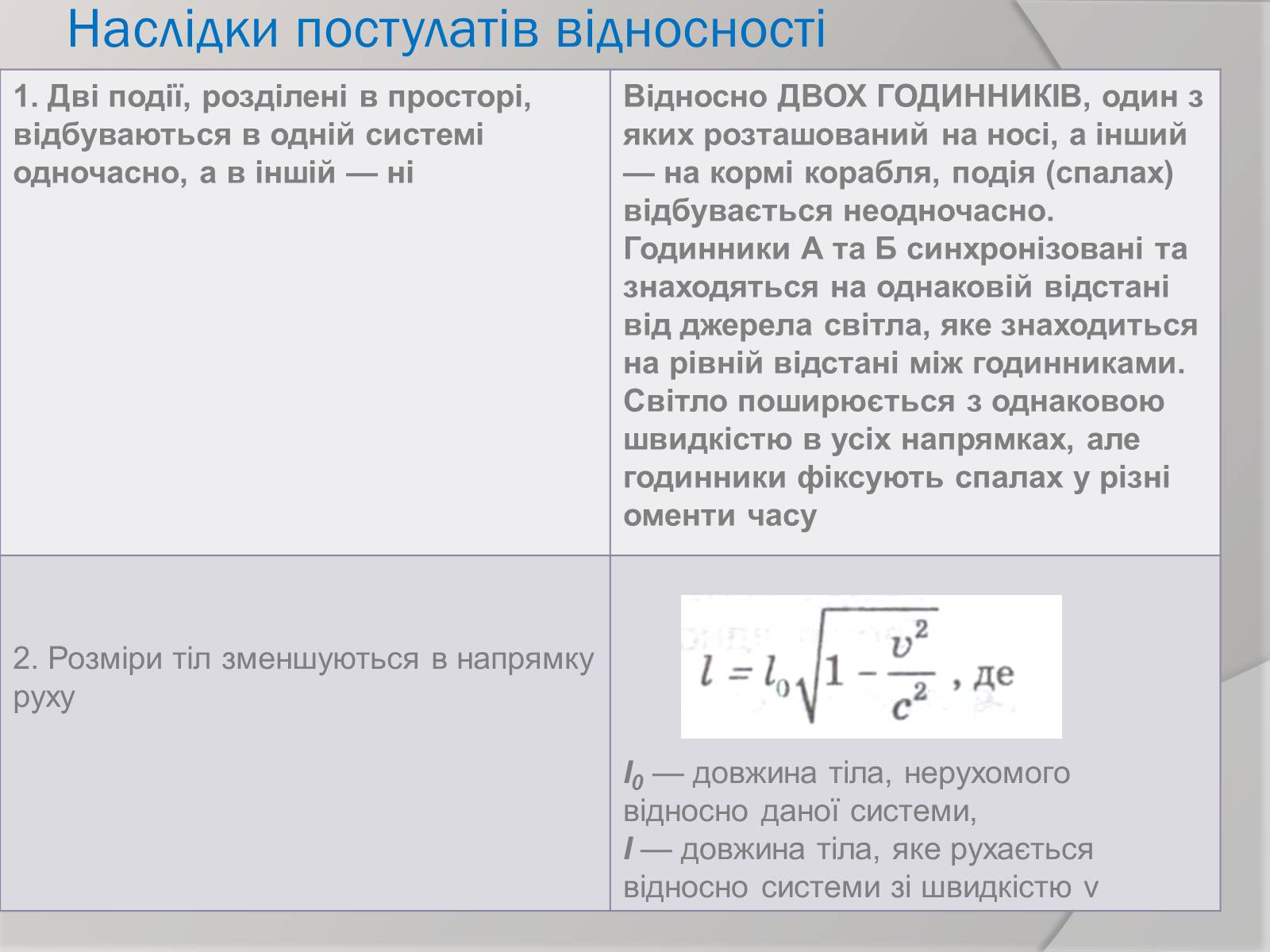 Презентація на тему «Теорія відносності» (варіант 1) - Слайд #15