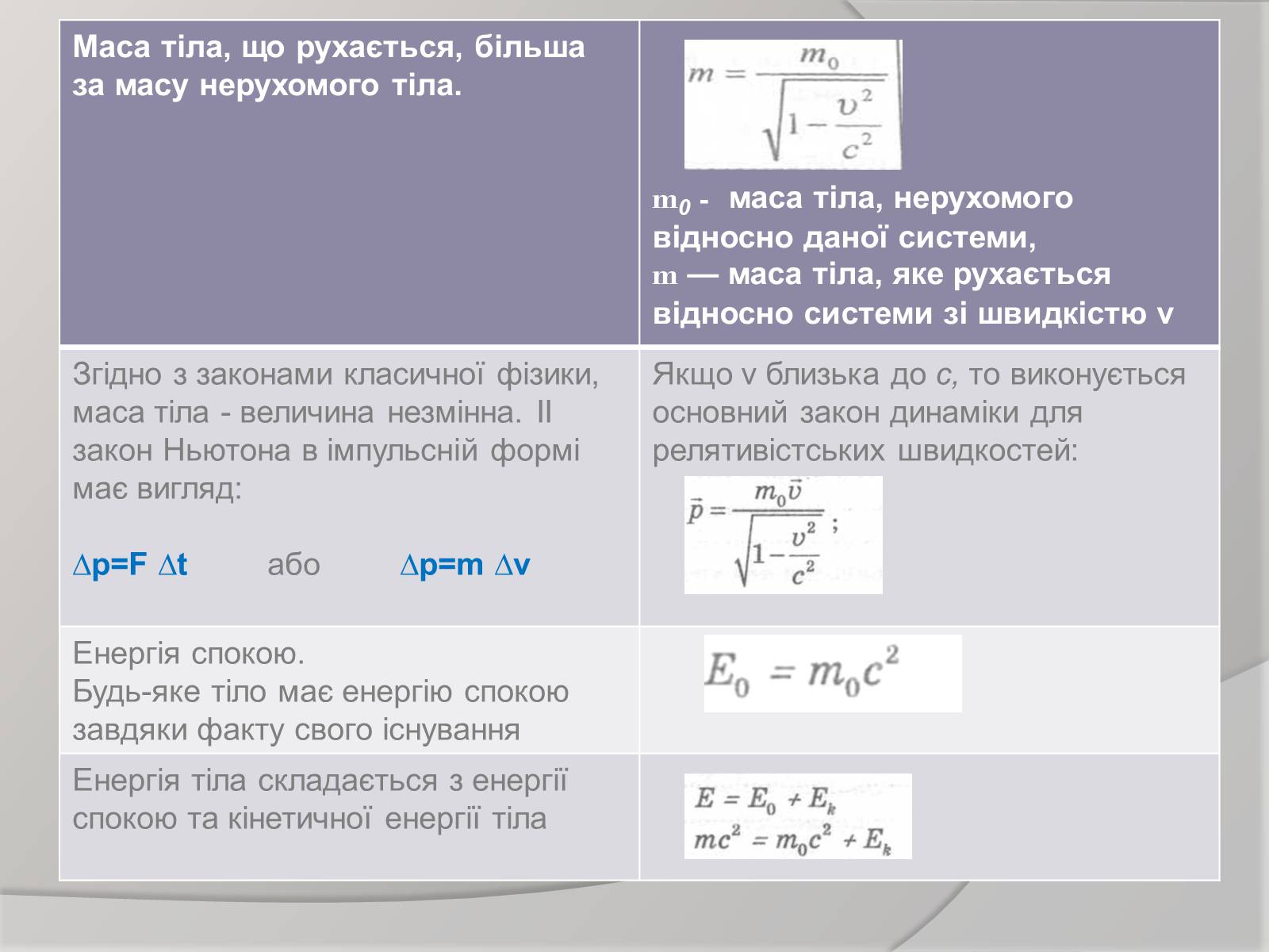 Презентація на тему «Теорія відносності» (варіант 1) - Слайд #17