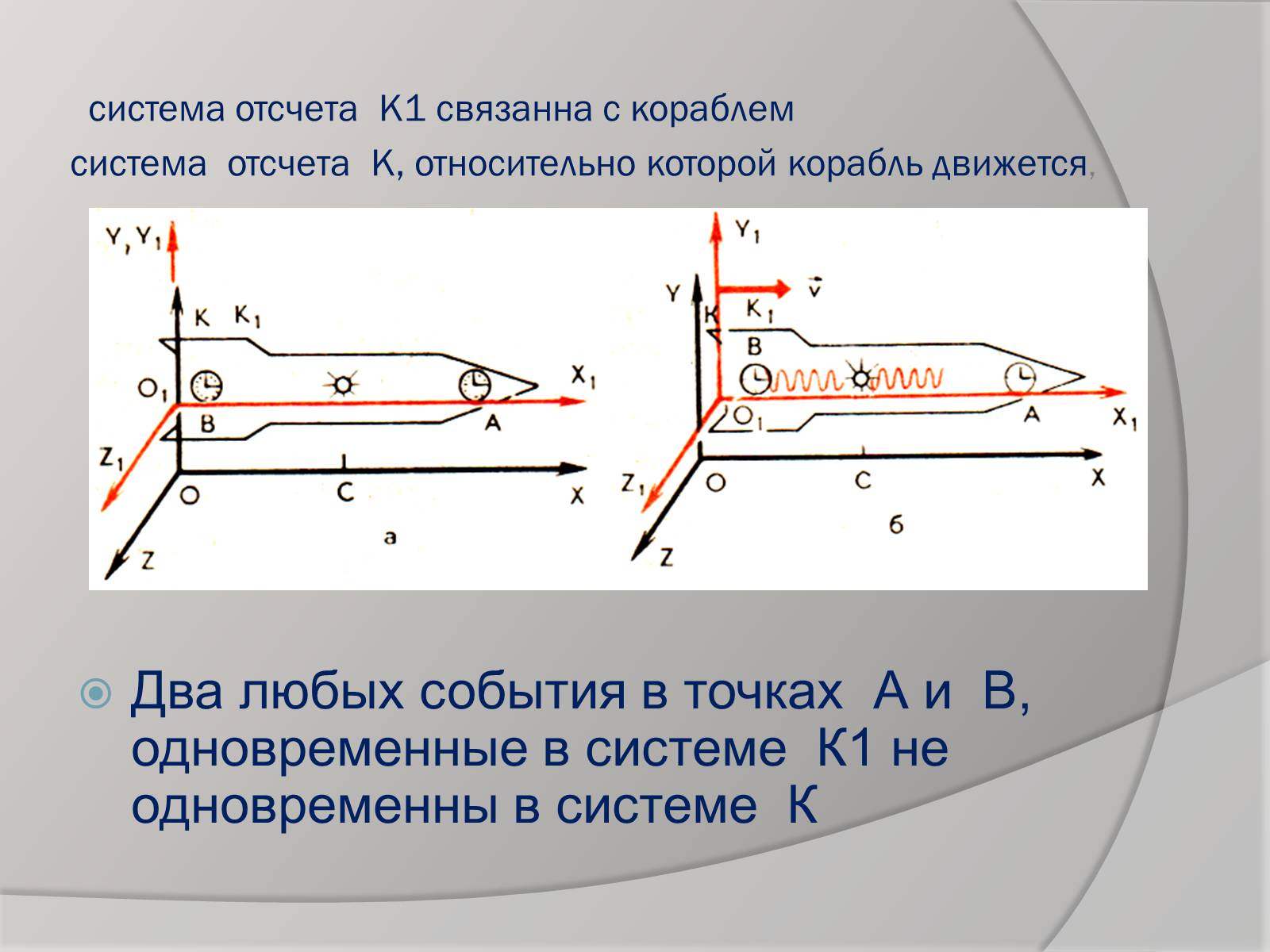 Презентація на тему «Теорія відносності» (варіант 1) - Слайд #4