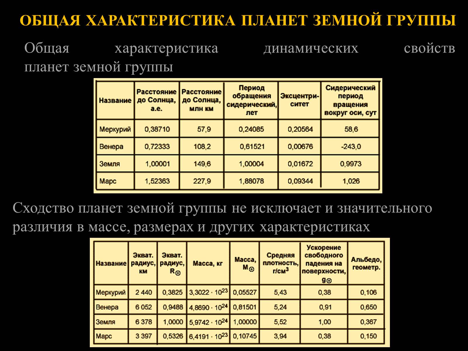 Презентація на тему «Планеты земной группы» (варіант 1) - Слайд #3