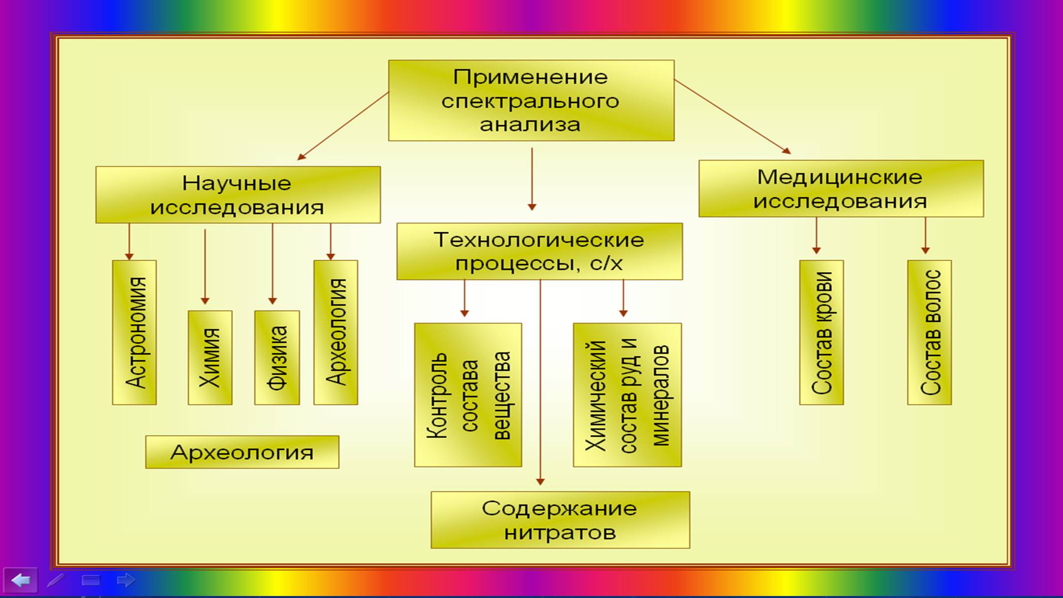 Презентація на тему «Випромінювання та поглинання світла атомами» - Слайд #10