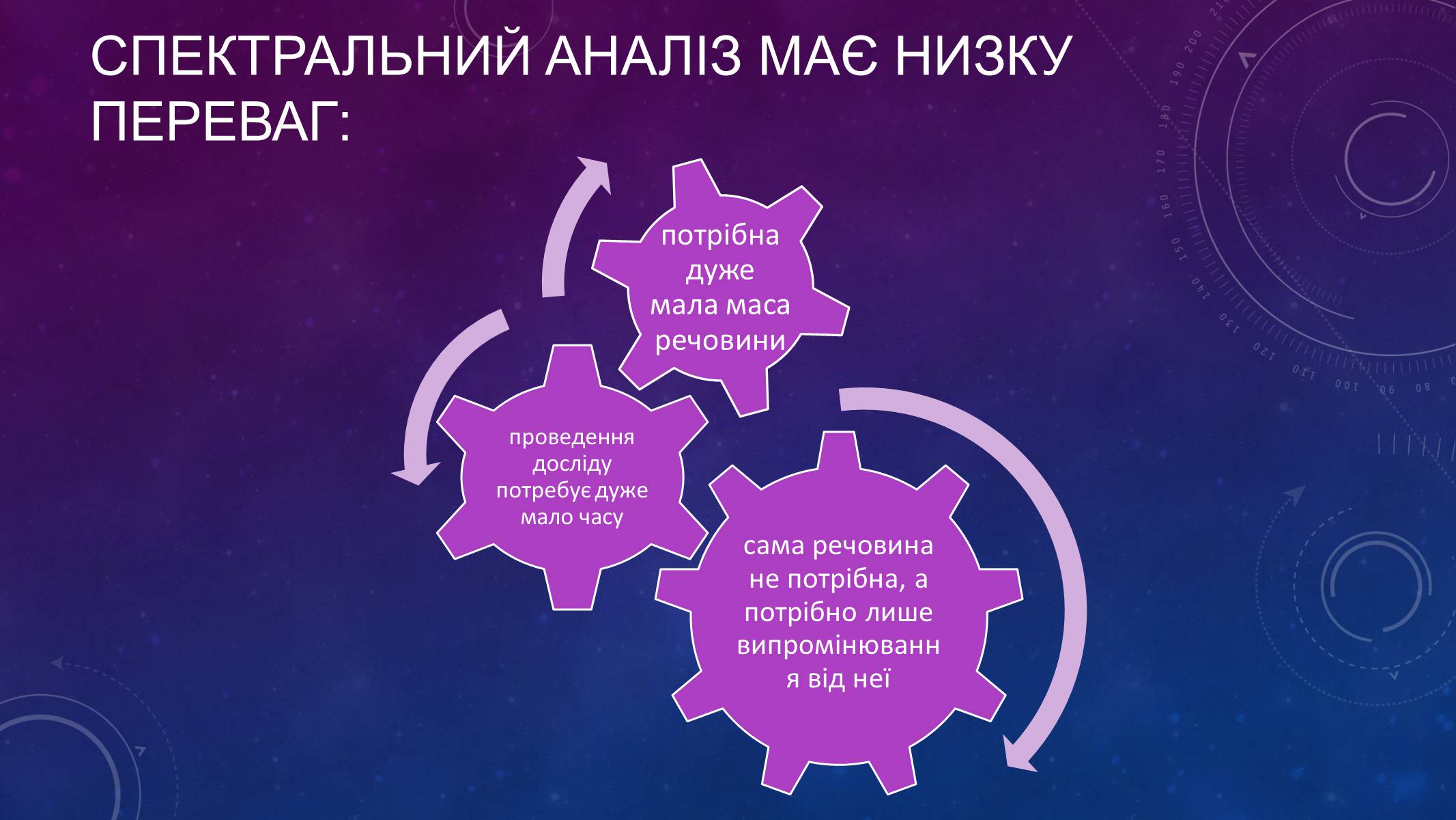 Презентація на тему «Випромінювання та поглинання світла атомами» - Слайд #12