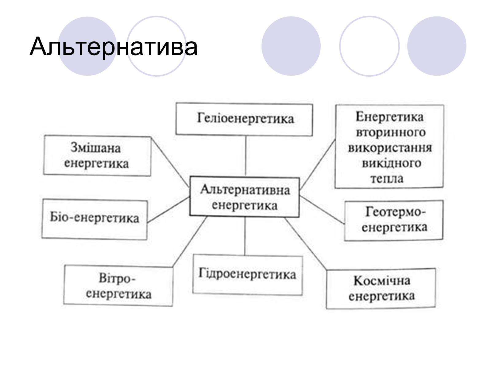 Презентація на тему «Теплові електростанції» - Слайд #10