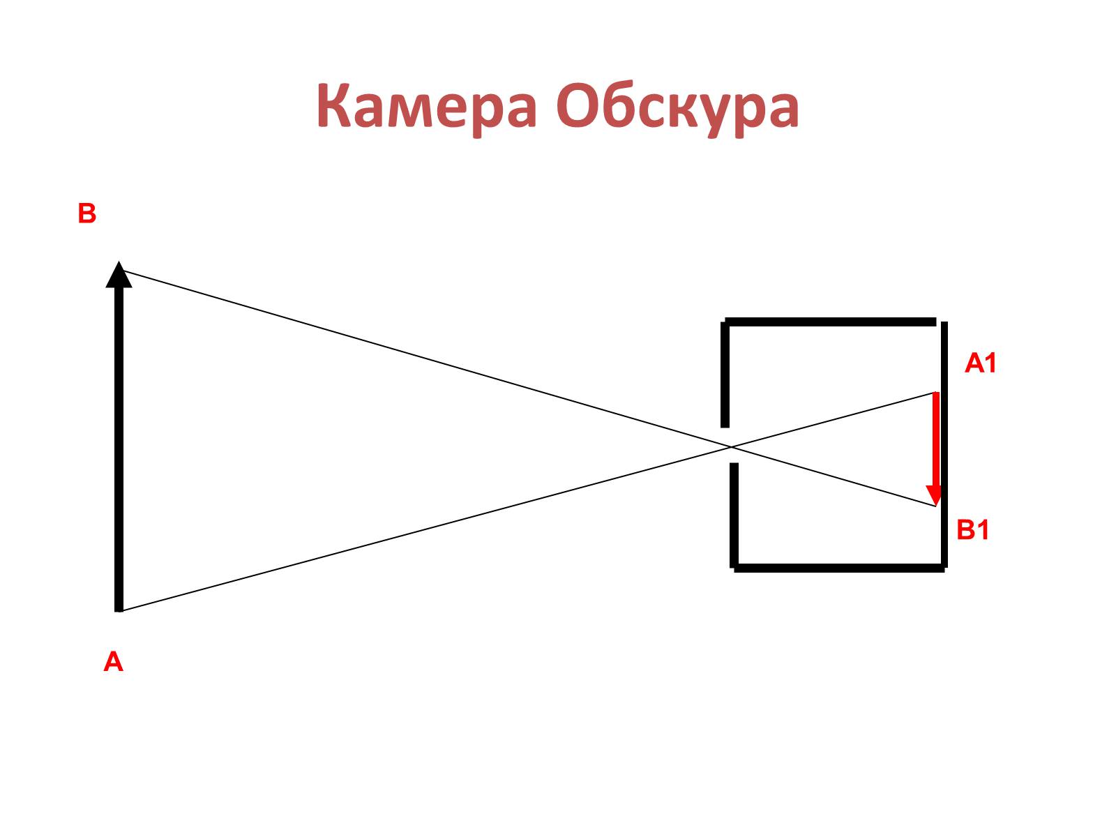 Презентація на тему «Закони геометричної оптики» - Слайд #20