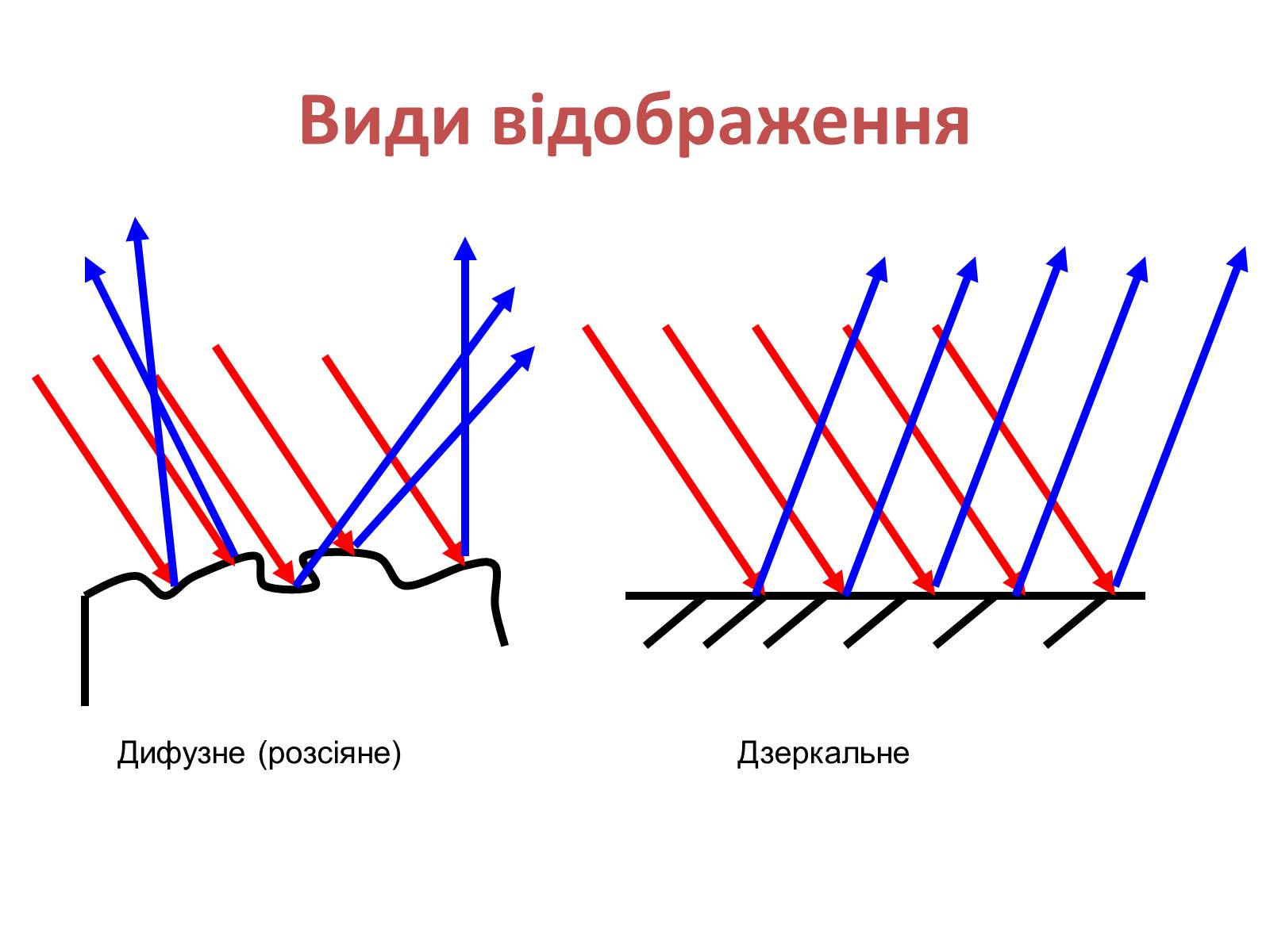 Презентація на тему «Закони геометричної оптики» - Слайд #21