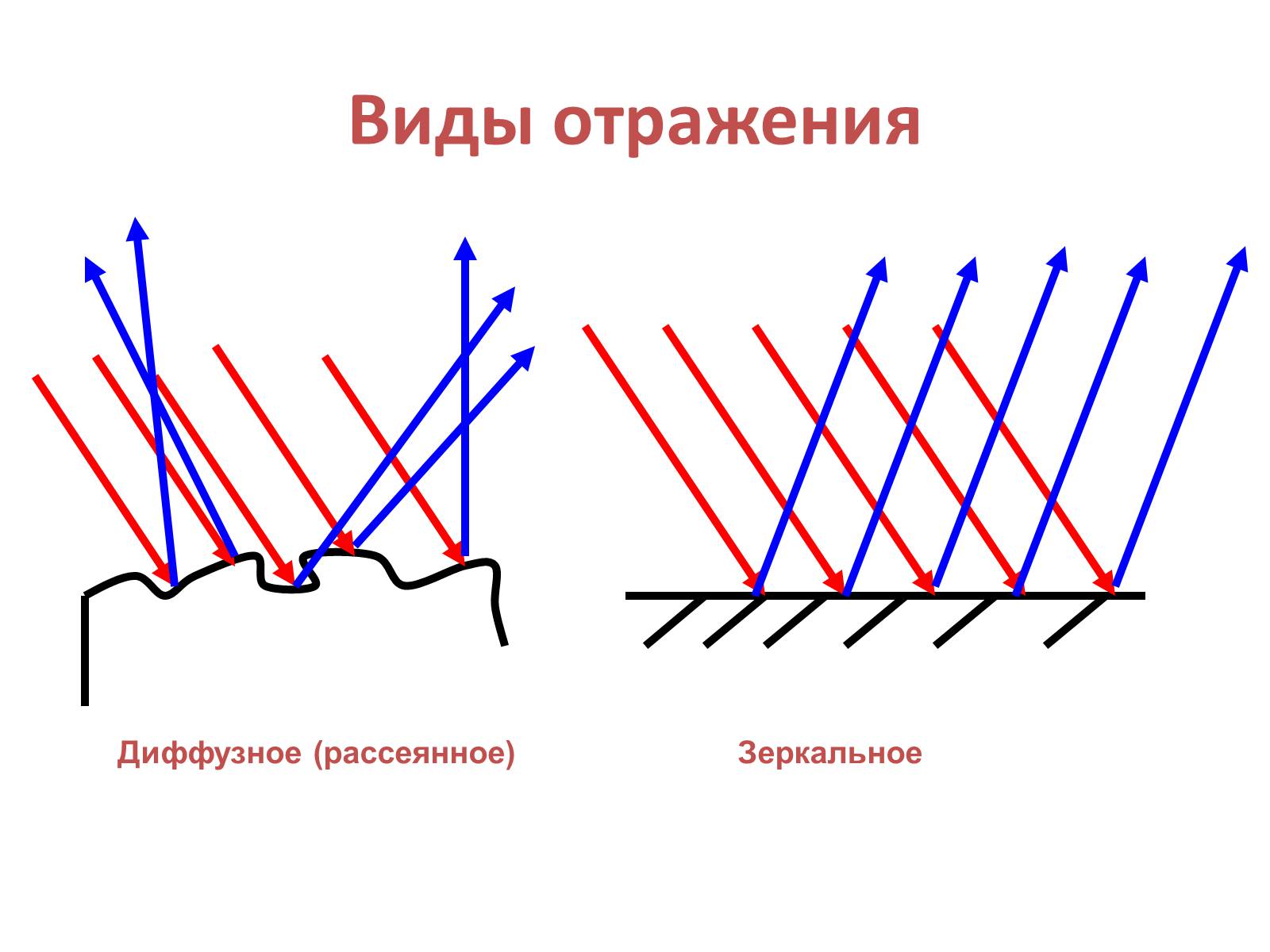 Презентація на тему «Закони геометричної оптики» - Слайд #22