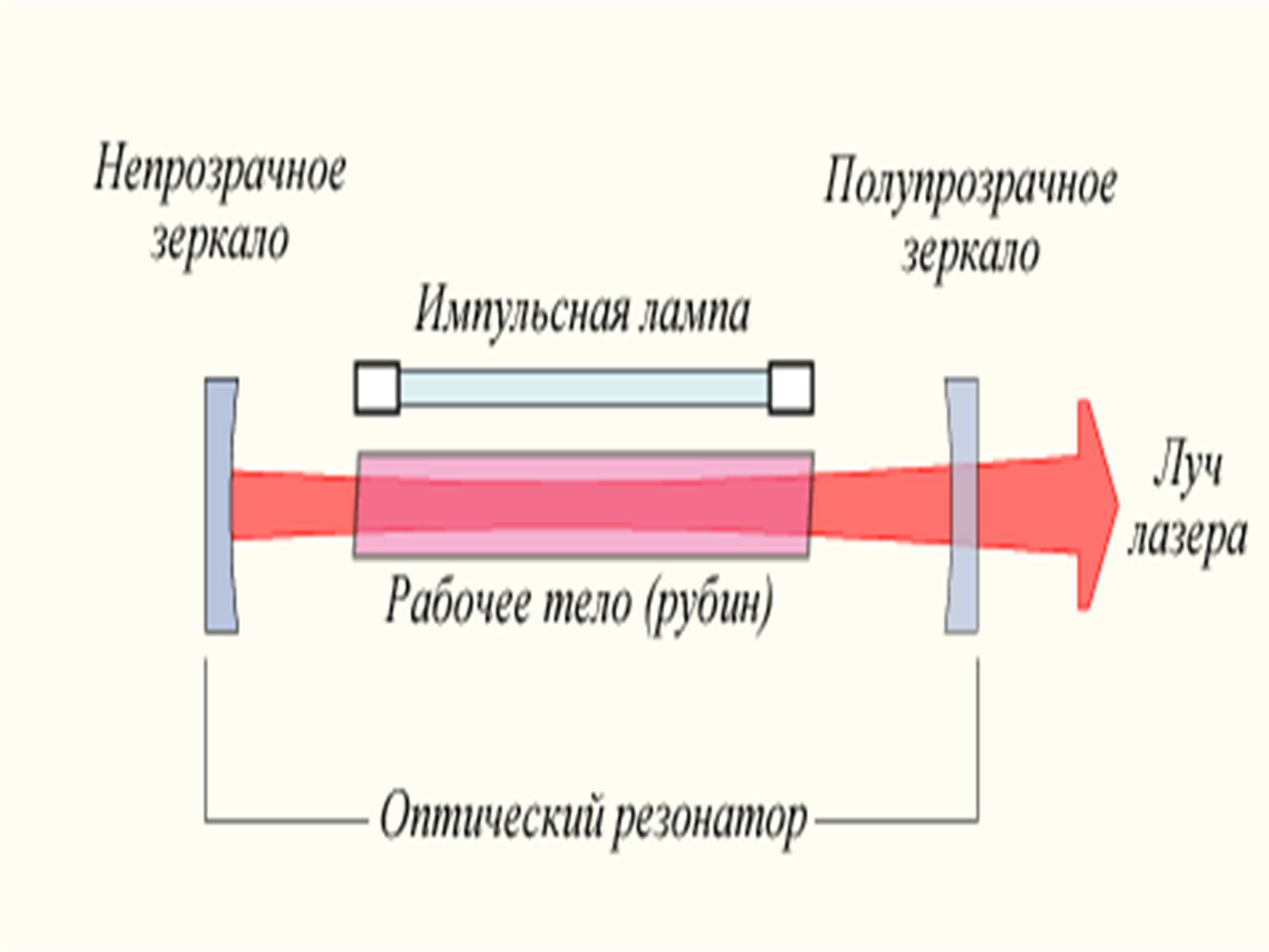 Презентація на тему «Квантові генератори та їх використанняє» - Слайд #12