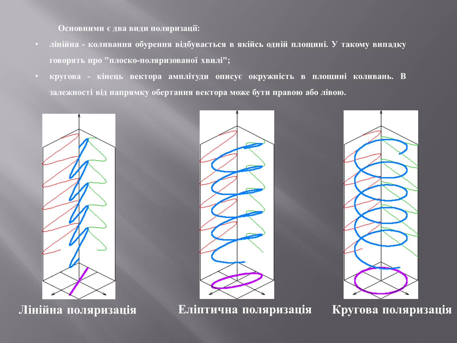 Презентація на тему «Поляризація світла» (варіант 3) - Слайд #3