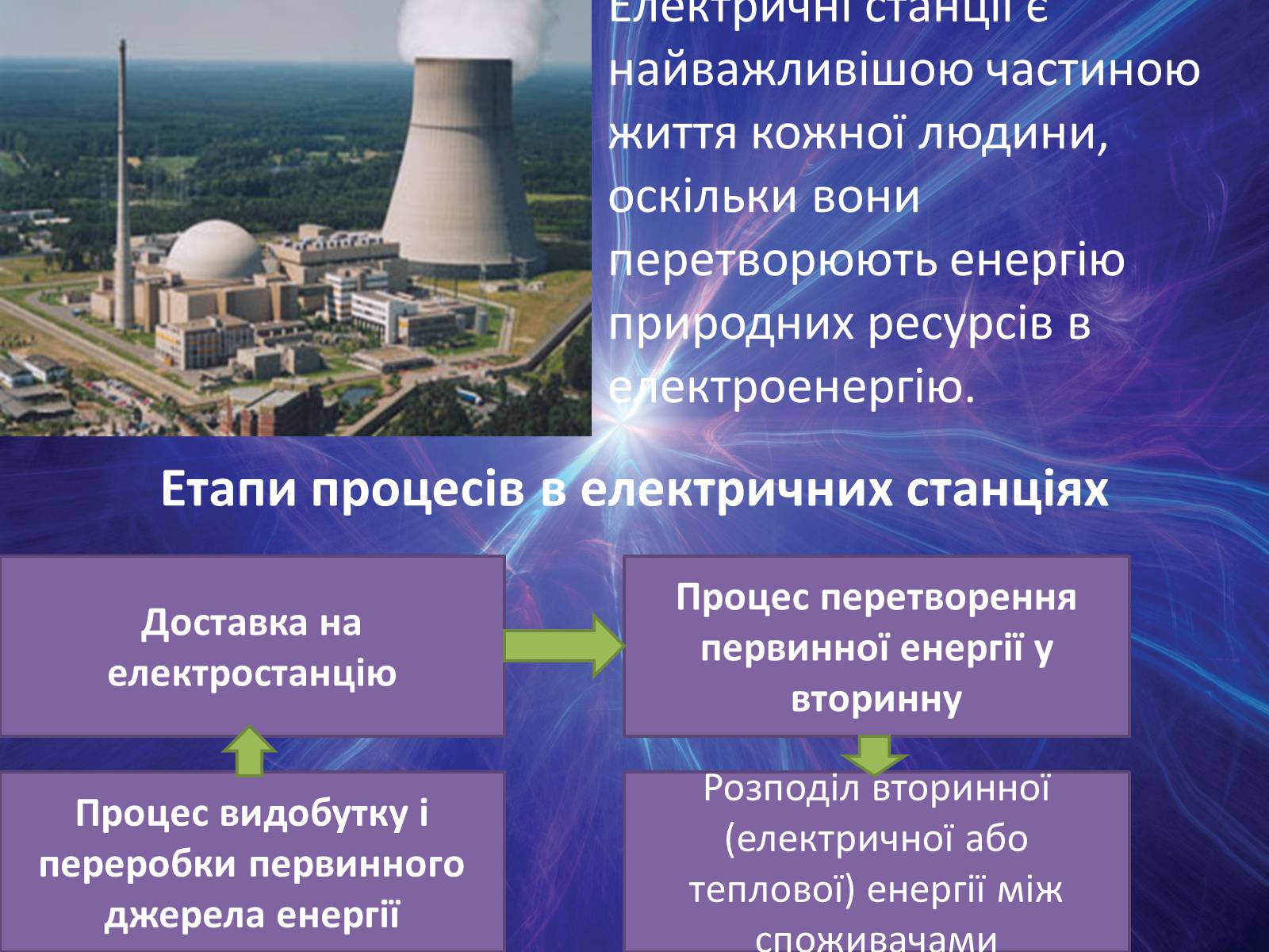 Презентація на тему «Електричні станції: переваги і недоліки» - Слайд #2