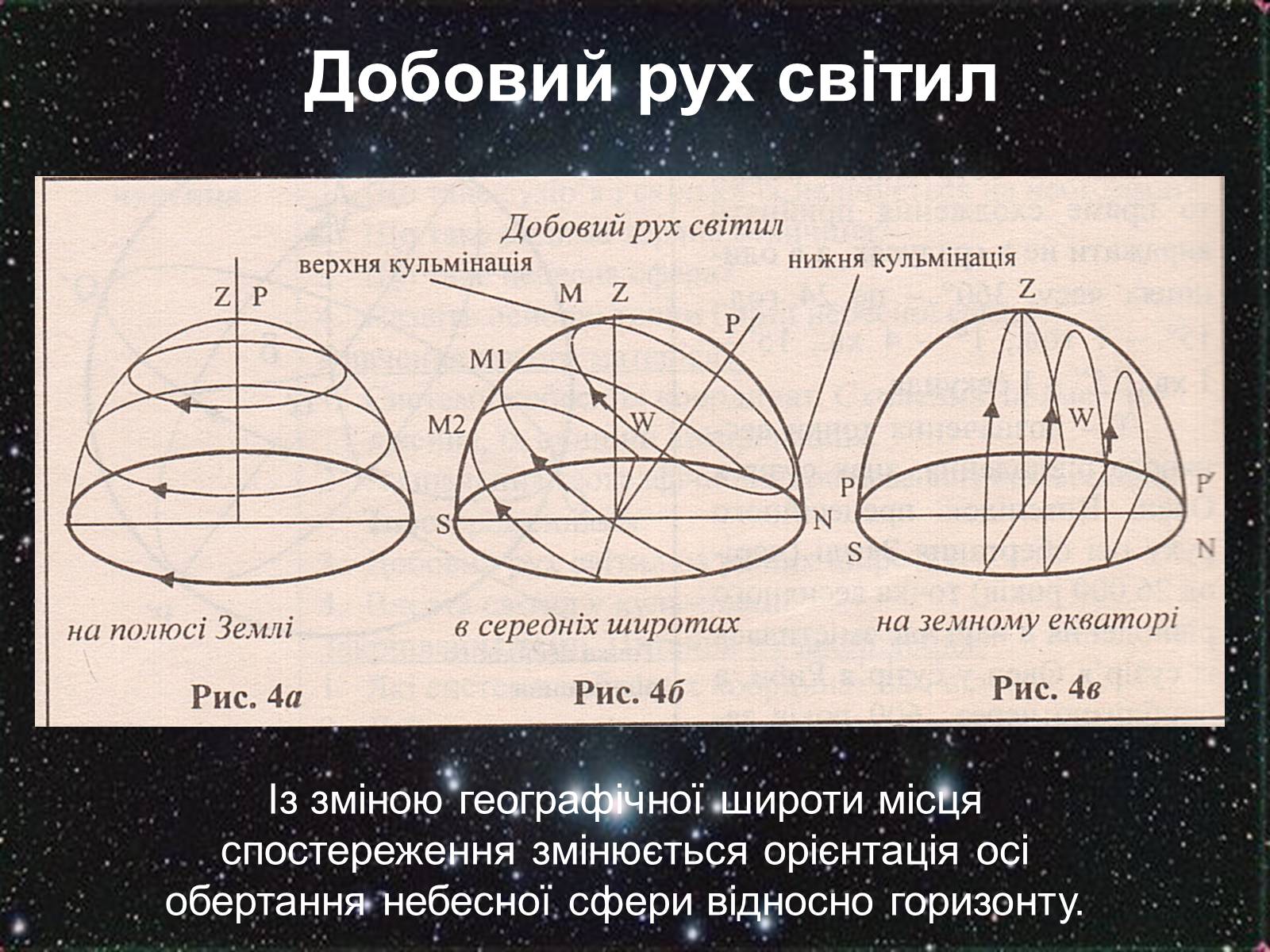 Презентація на тему «Небесні світила і небесна сфера» - Слайд #14