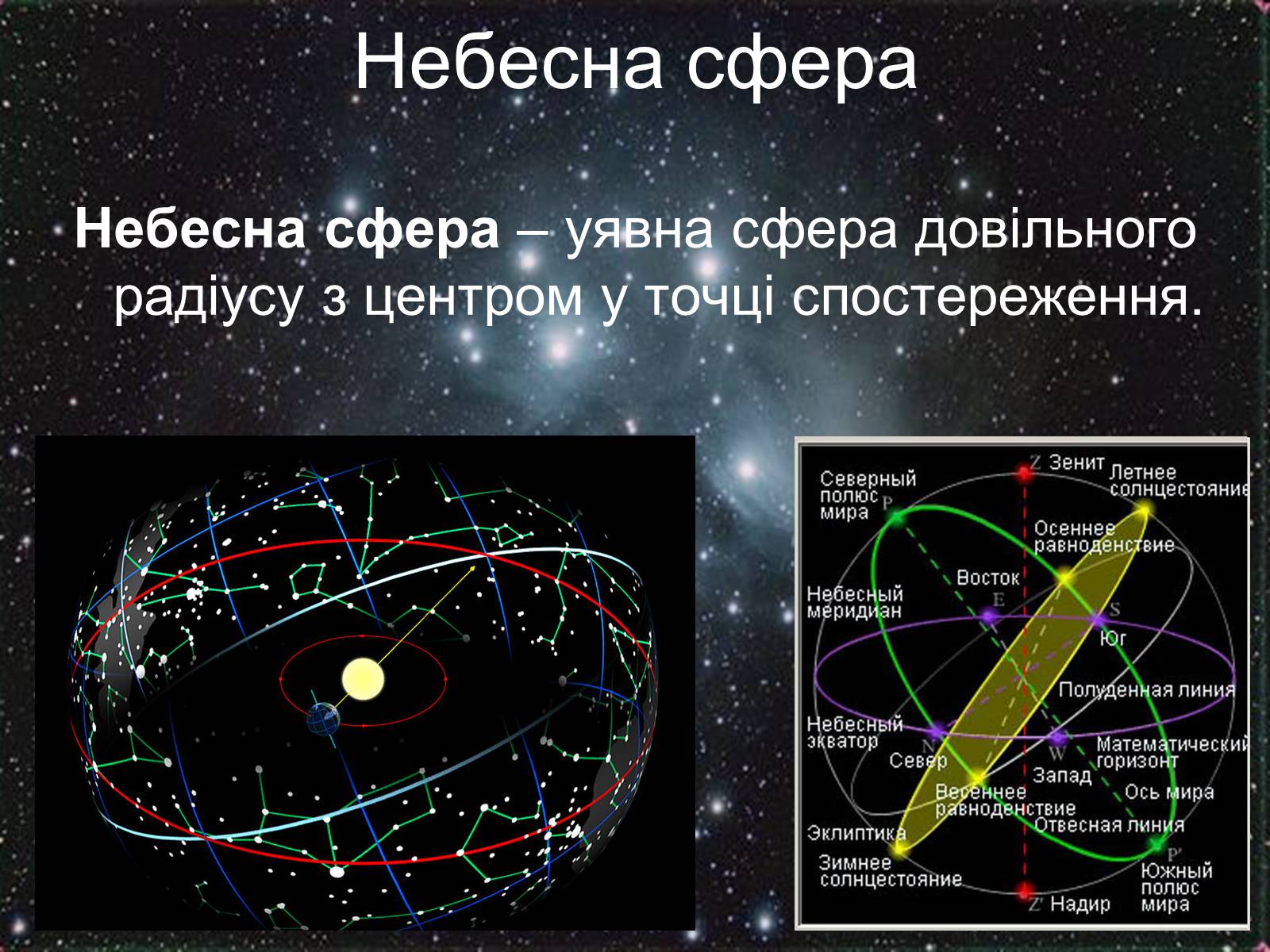 Презентація на тему «Небесні світила і небесна сфера» - Слайд #3