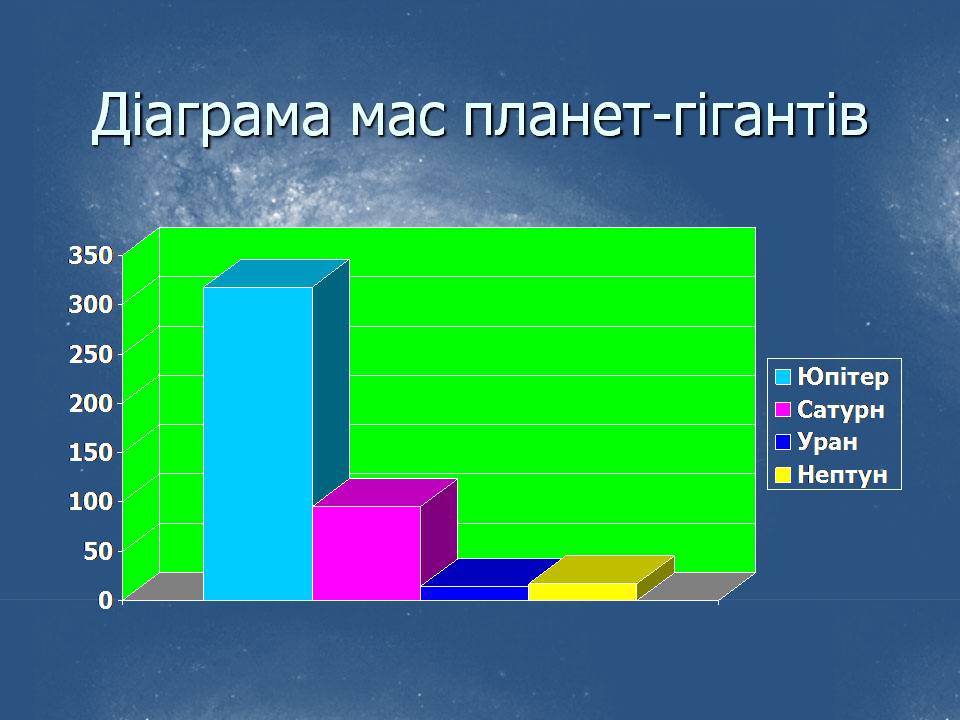 Презентація на тему «Астрономія» (варіант 6) - Слайд #18