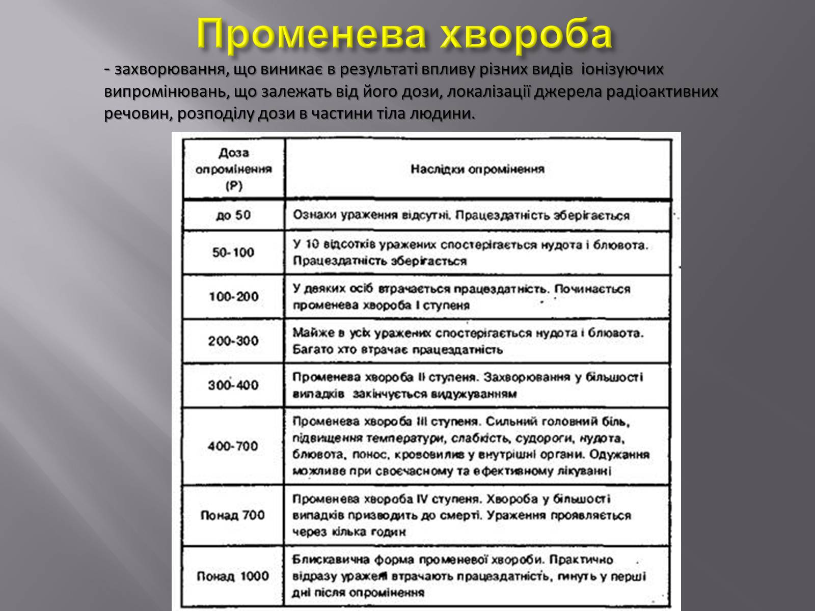 Презентація на тему «Дія на організм людини іонізуючого випромінювання» - Слайд #7