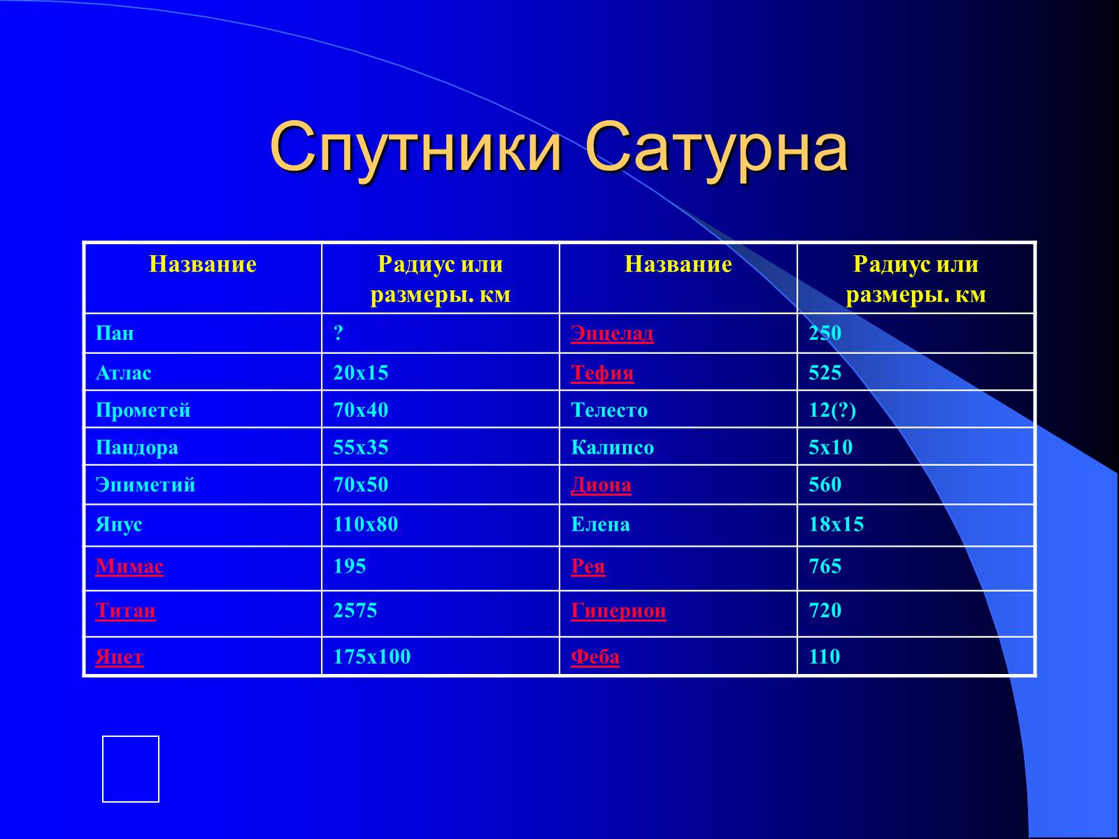 Презентація на тему «Планеты - гиганты» - Слайд #13