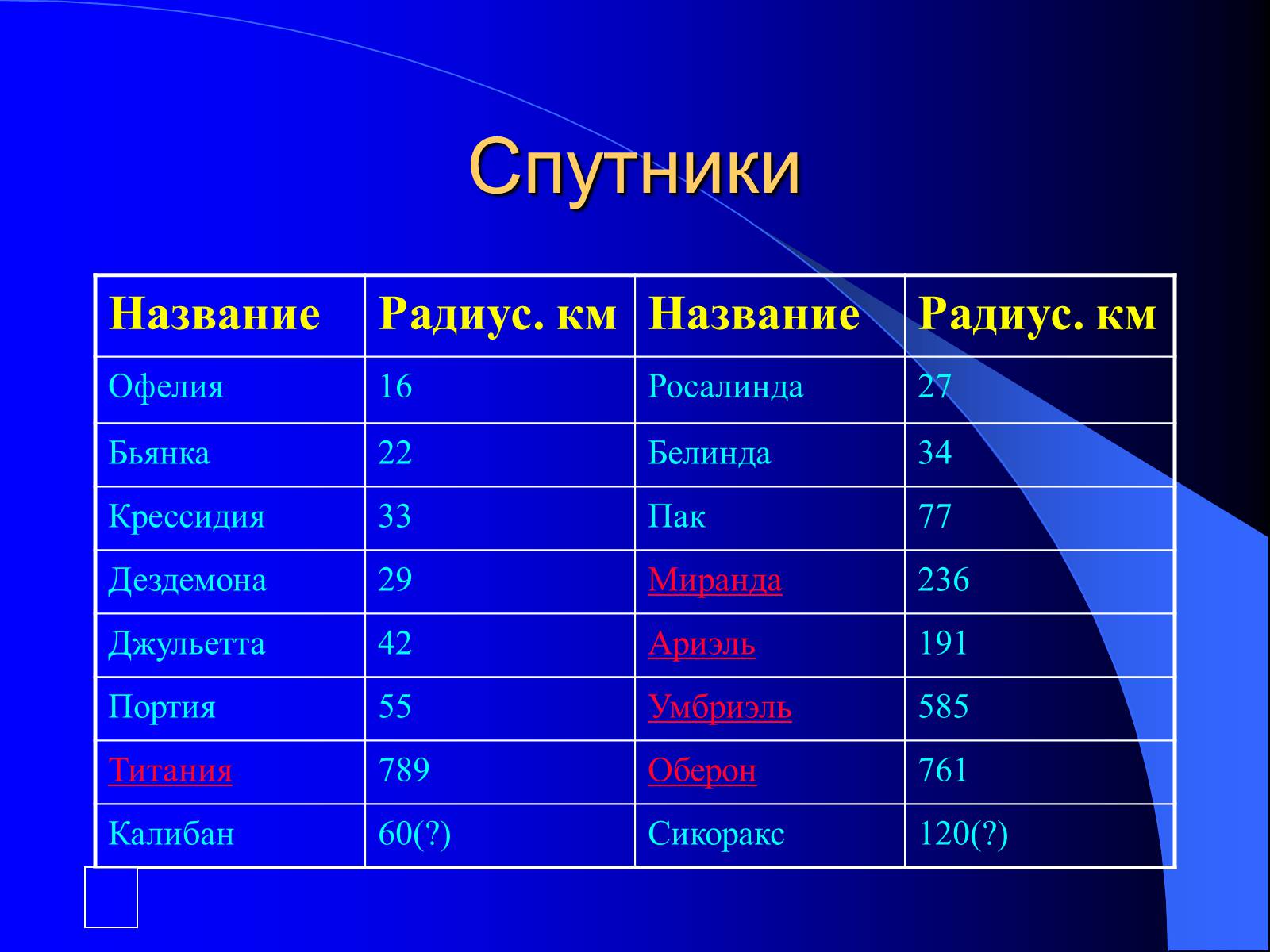 Презентація на тему «Планеты - гиганты» - Слайд #24