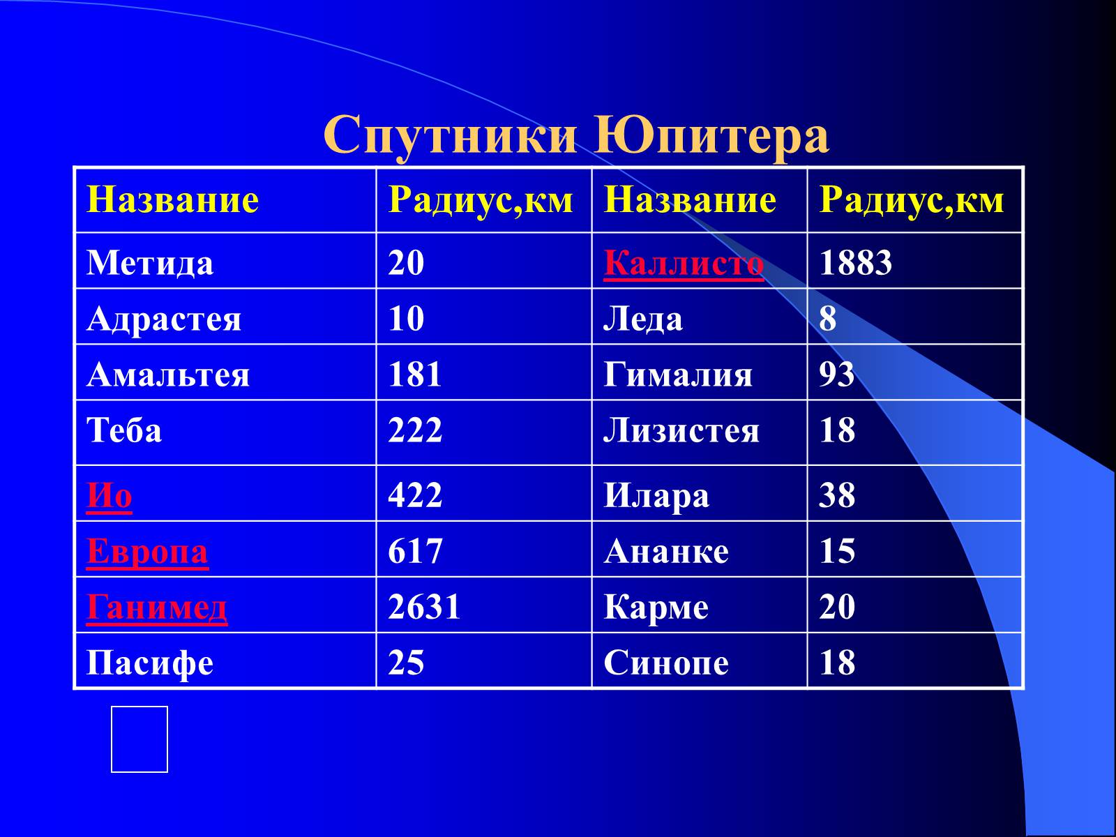 Презентація на тему «Планеты - гиганты» - Слайд #5